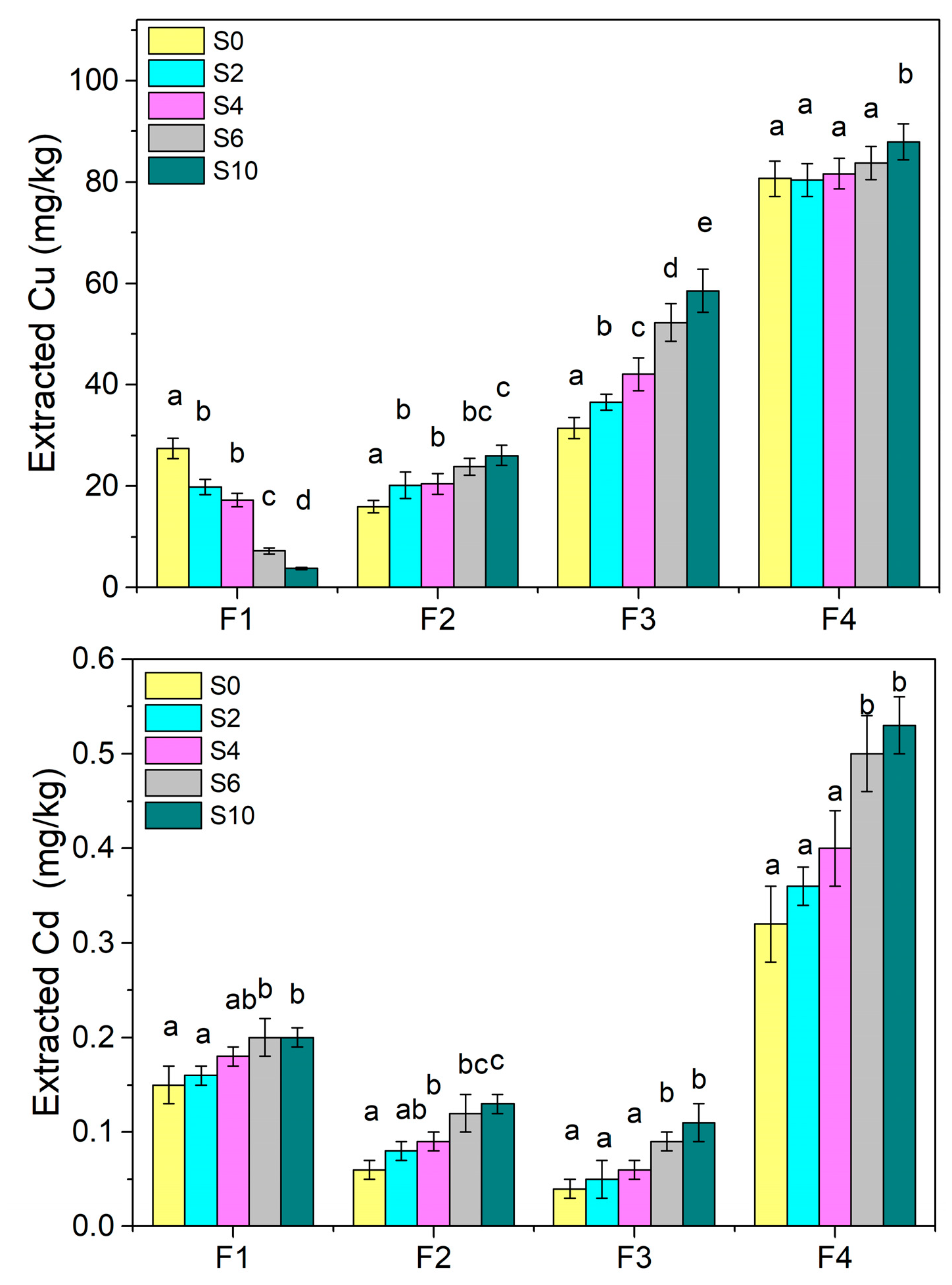 Sustainability 16 04961 g005