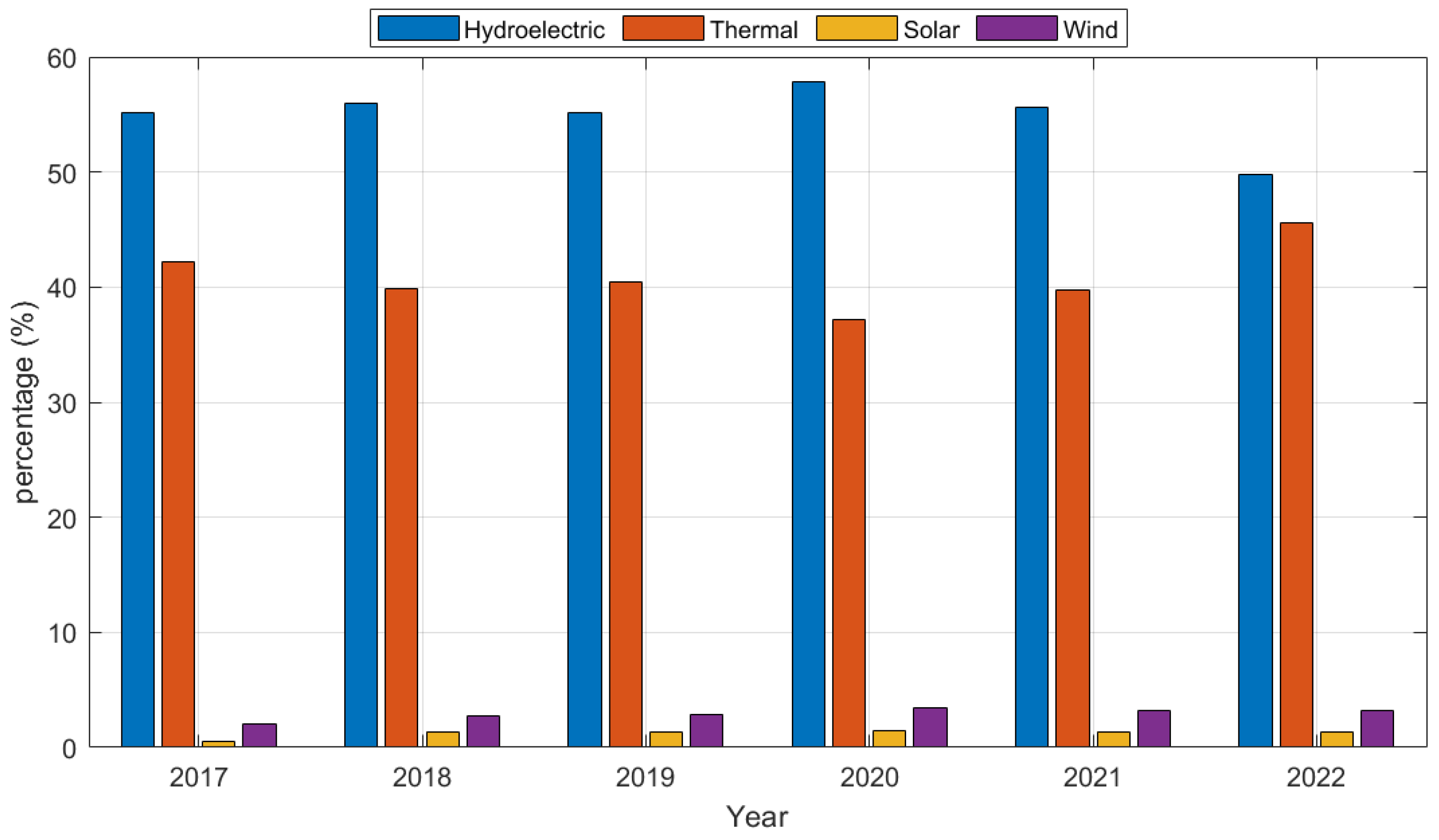 Sustainability 16 04964 g005