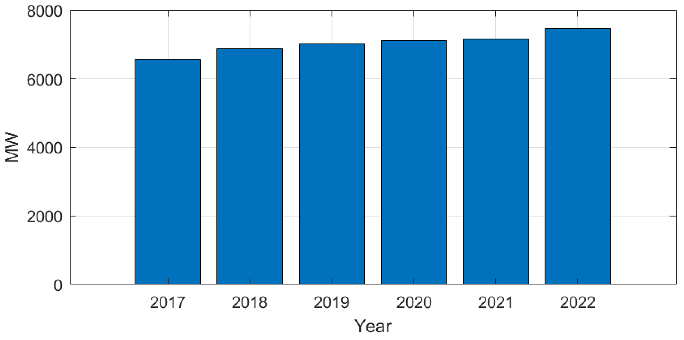 Sustainability 16 04964 g007