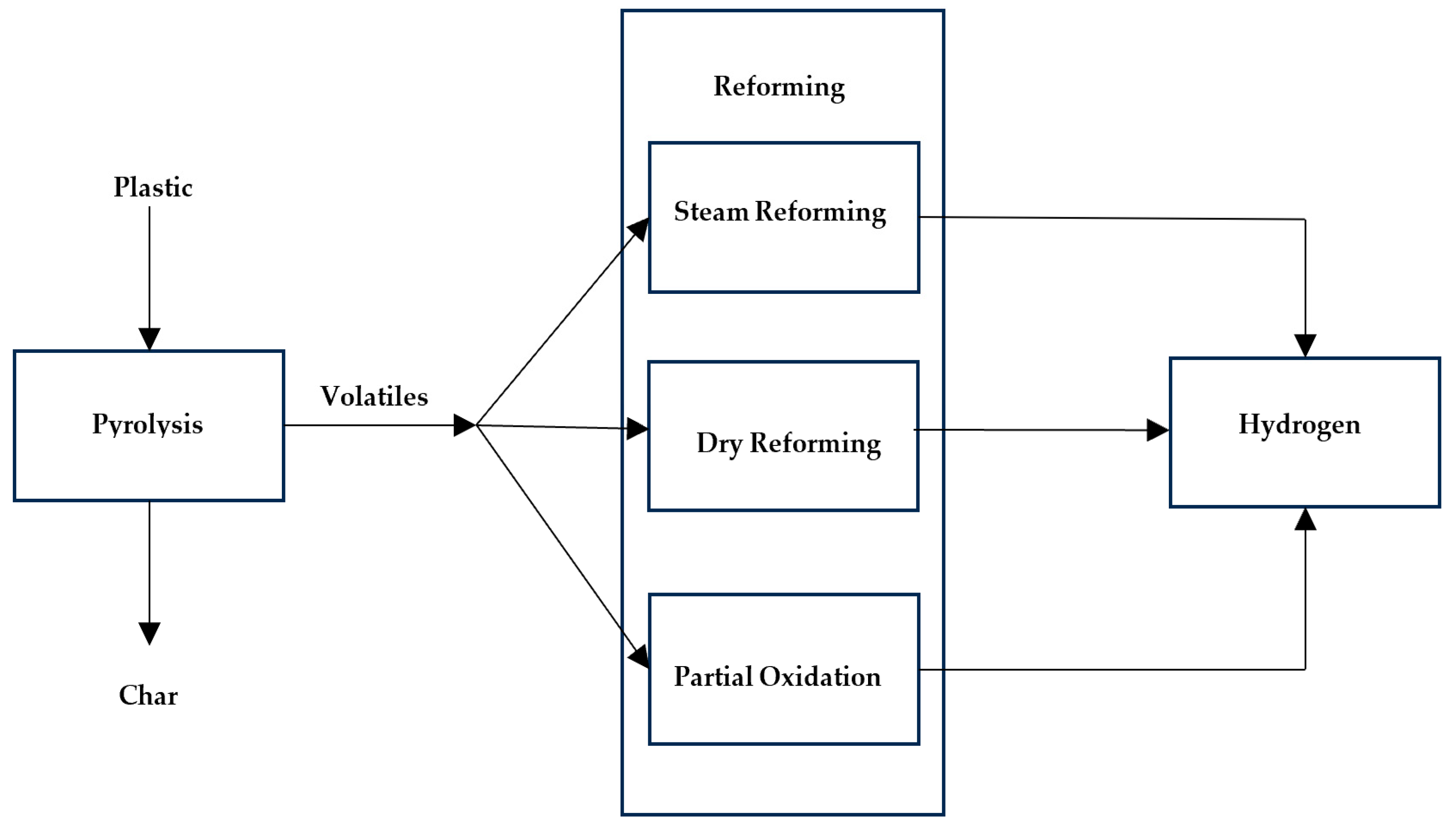 Sustainability 16 04973 g009