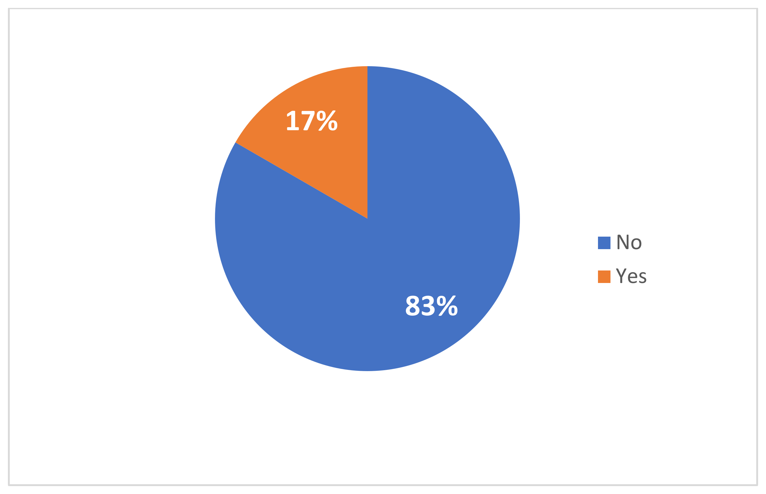 Sustainability 16 04980 g007