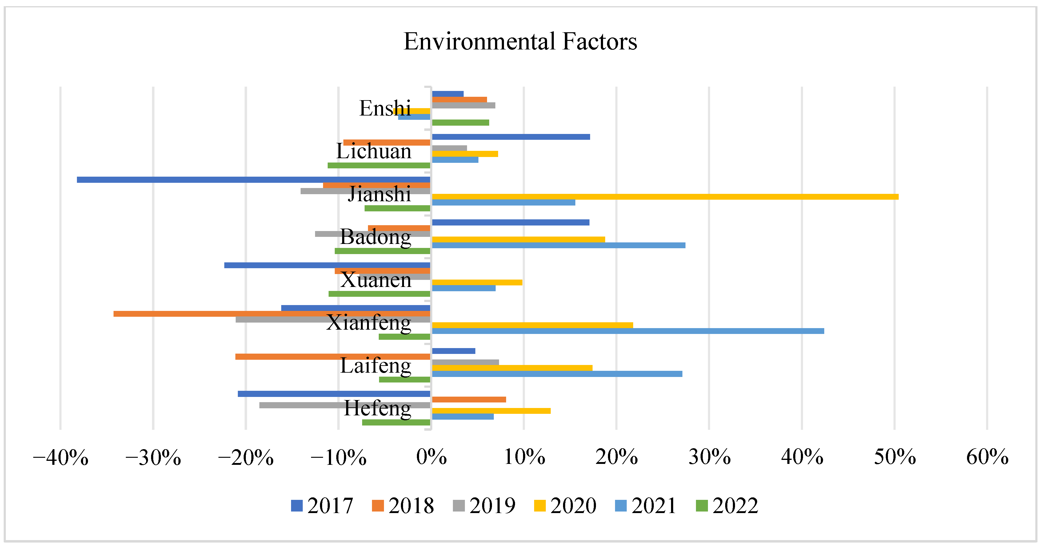 Sustainability 16 04986 g007