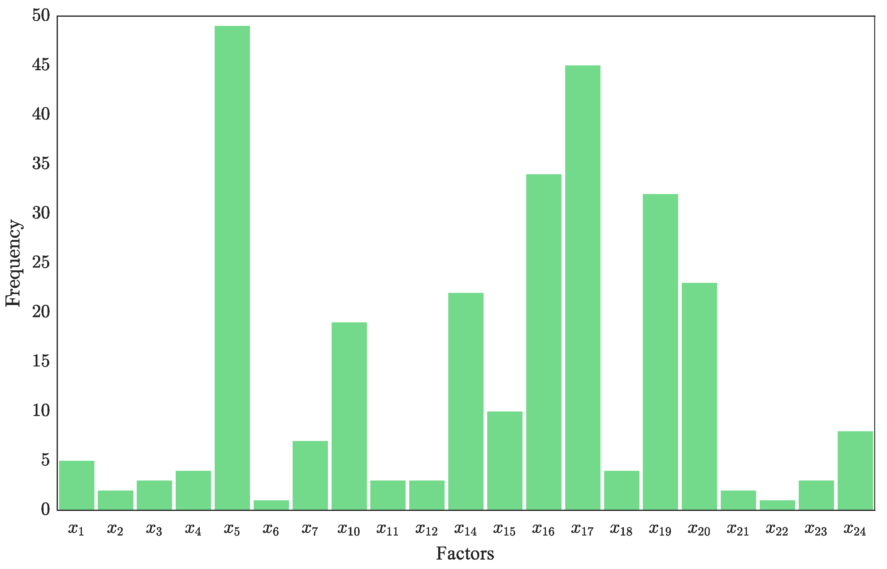 Sustainability 16 04986 g010