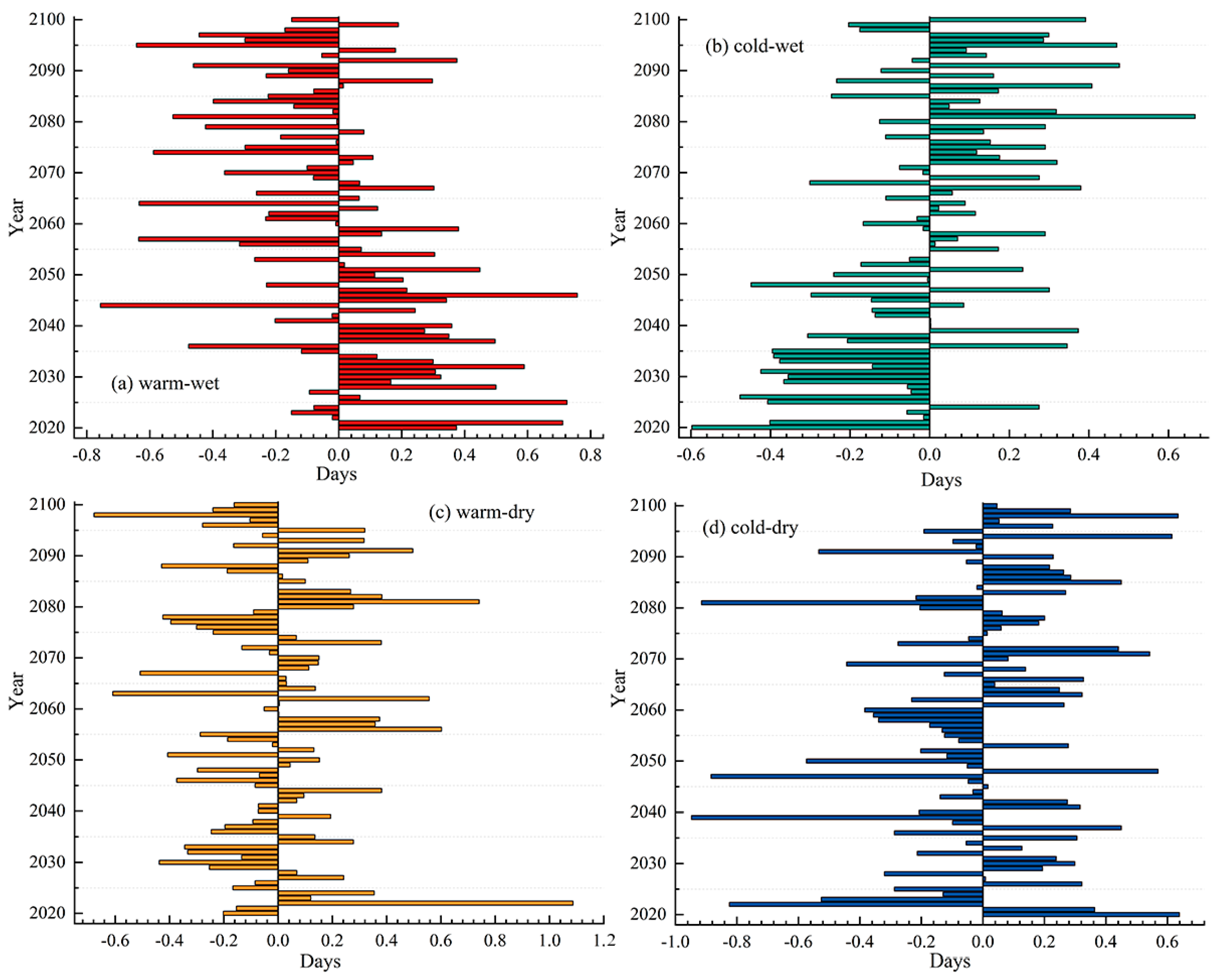 Sustainability 16 05007 g002
