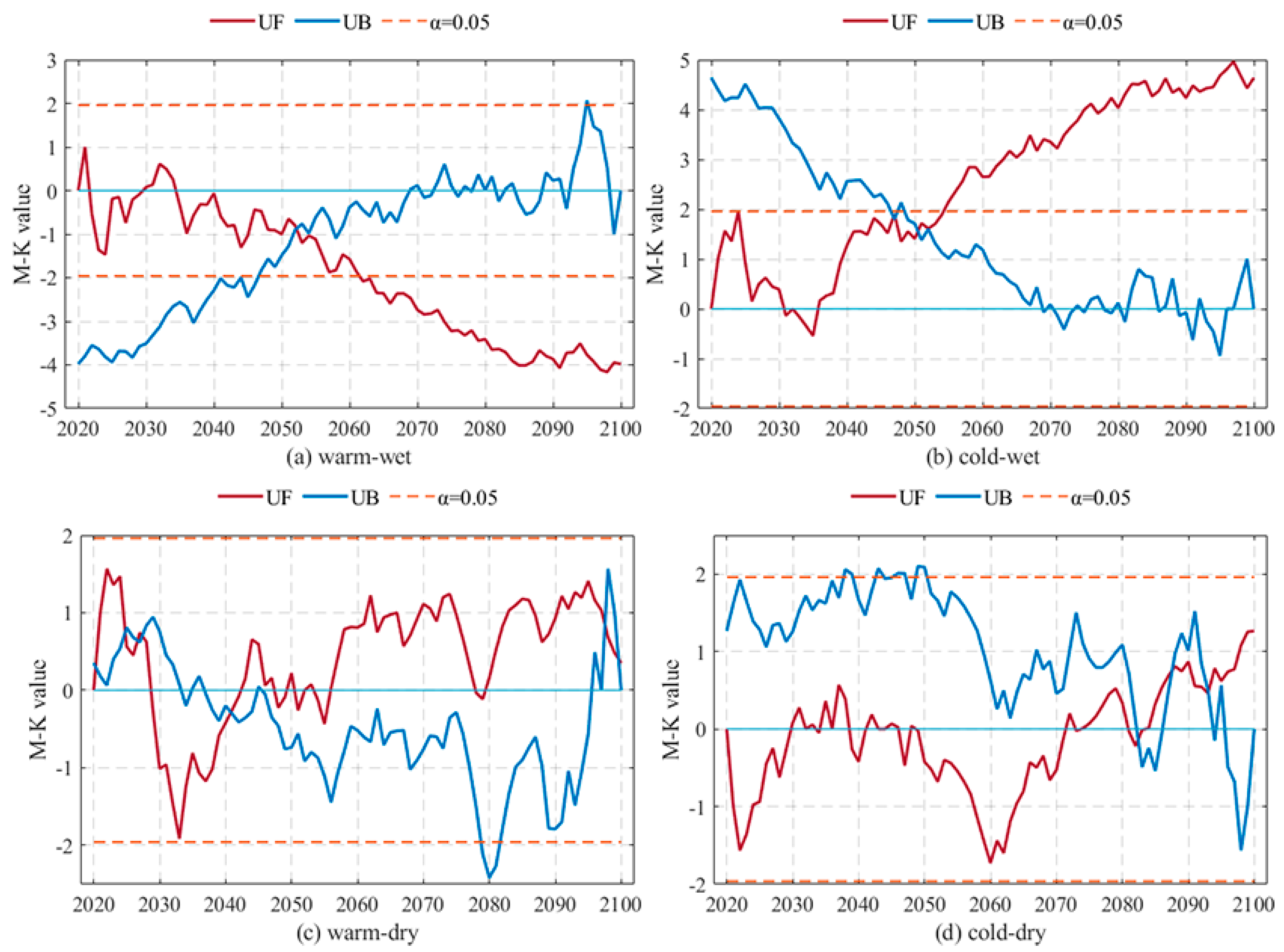 Sustainability 16 05007 g003