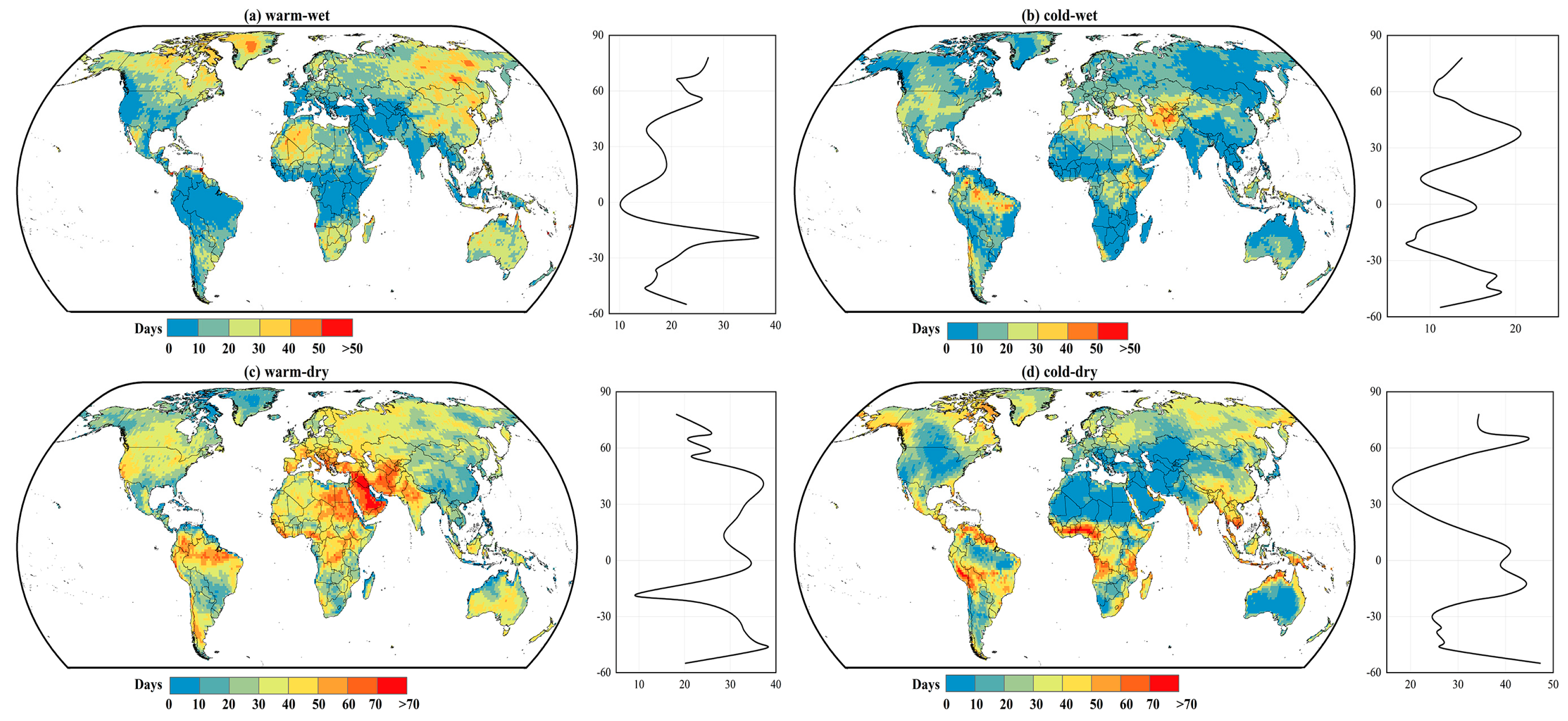 Sustainability 16 05007 g007