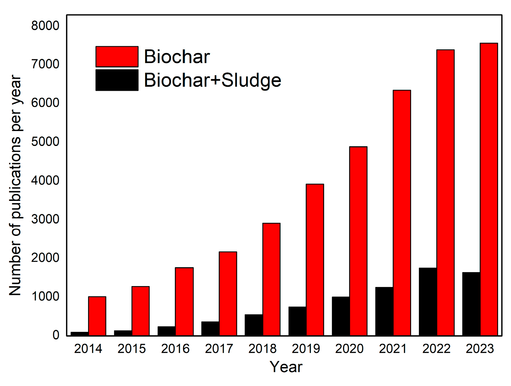 Sustainability 16 05012 g001