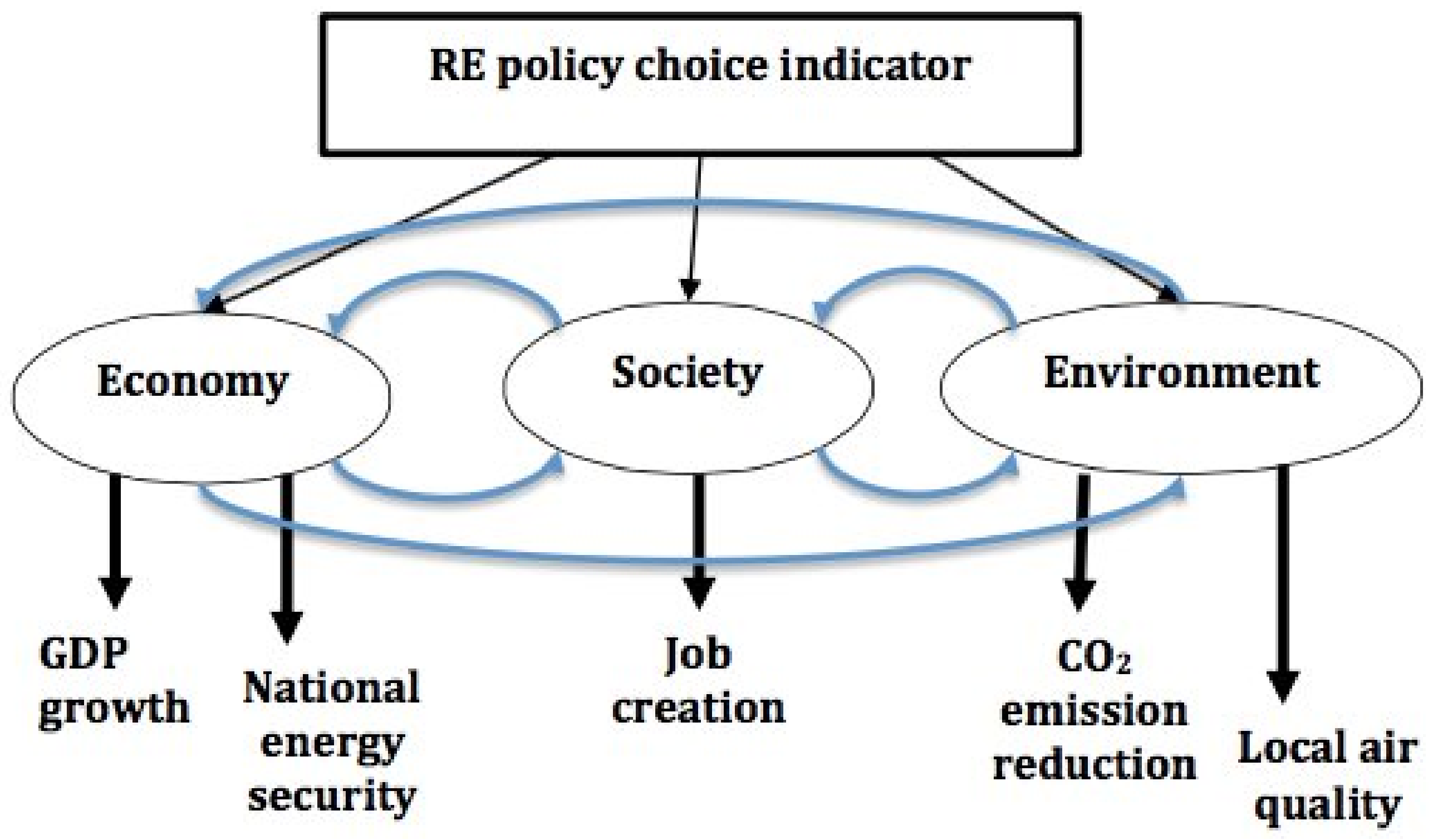 Sustainability 16 05014 g002