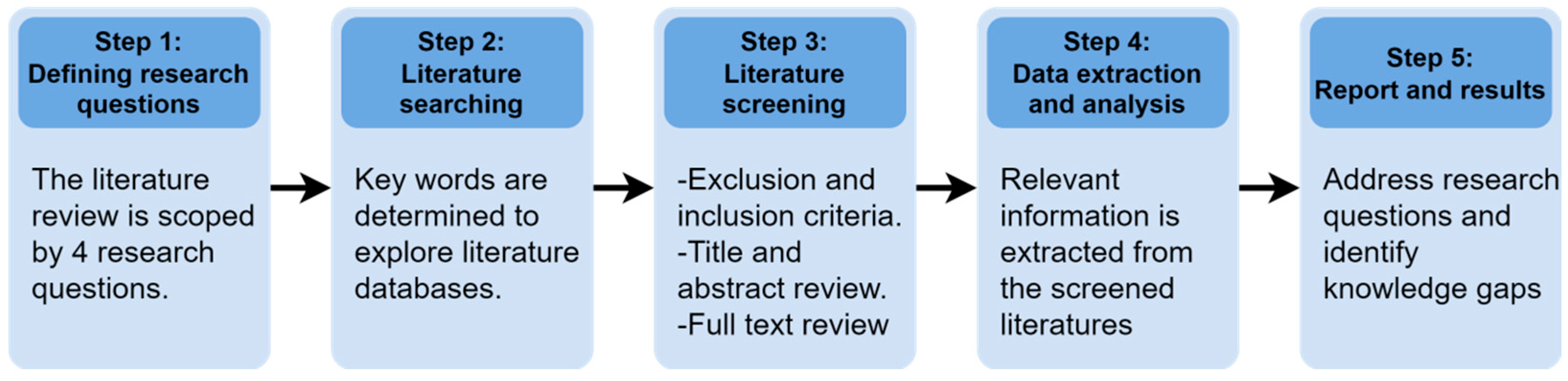 Sustainability 16 05020 g001
