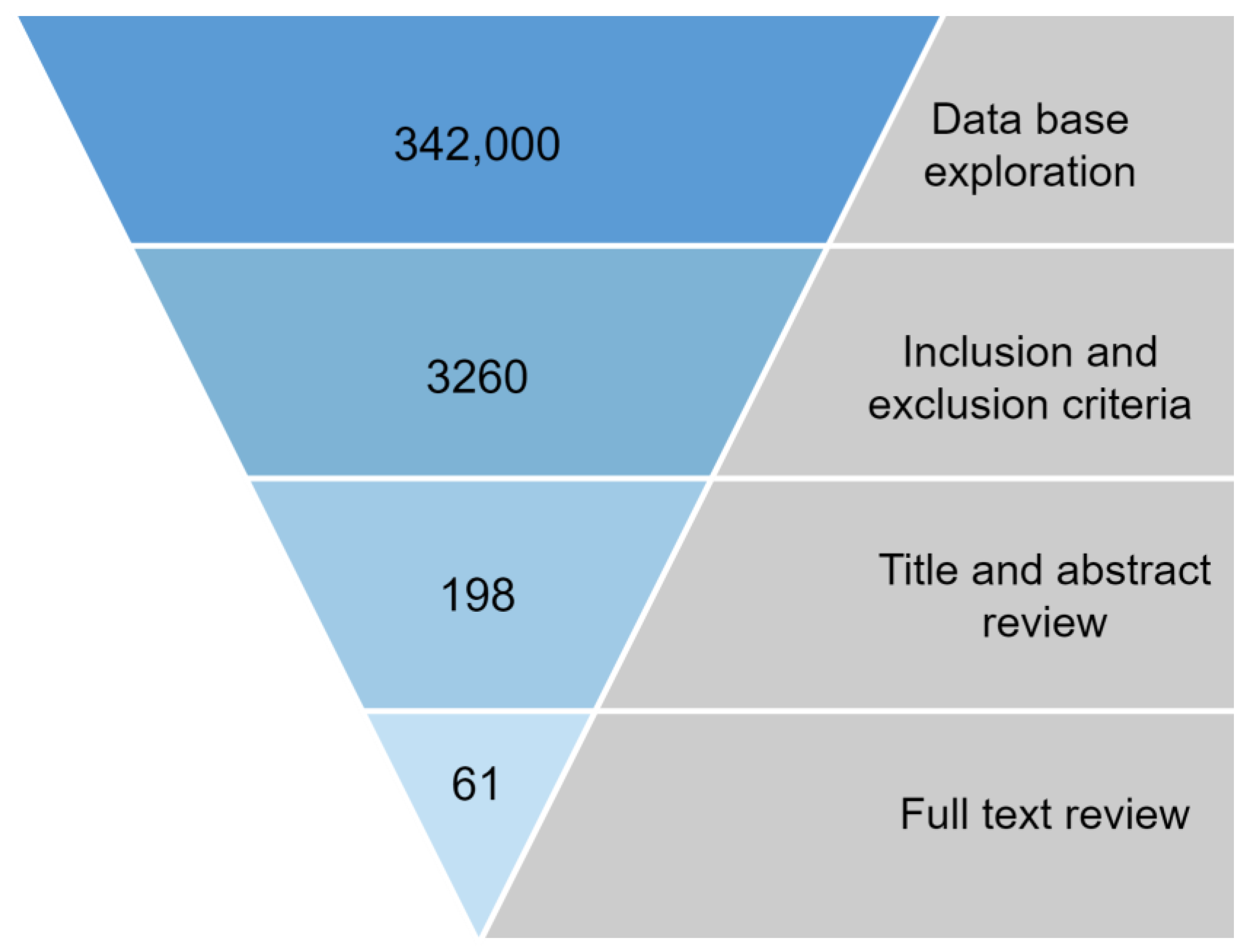 Sustainability 16 05020 g002