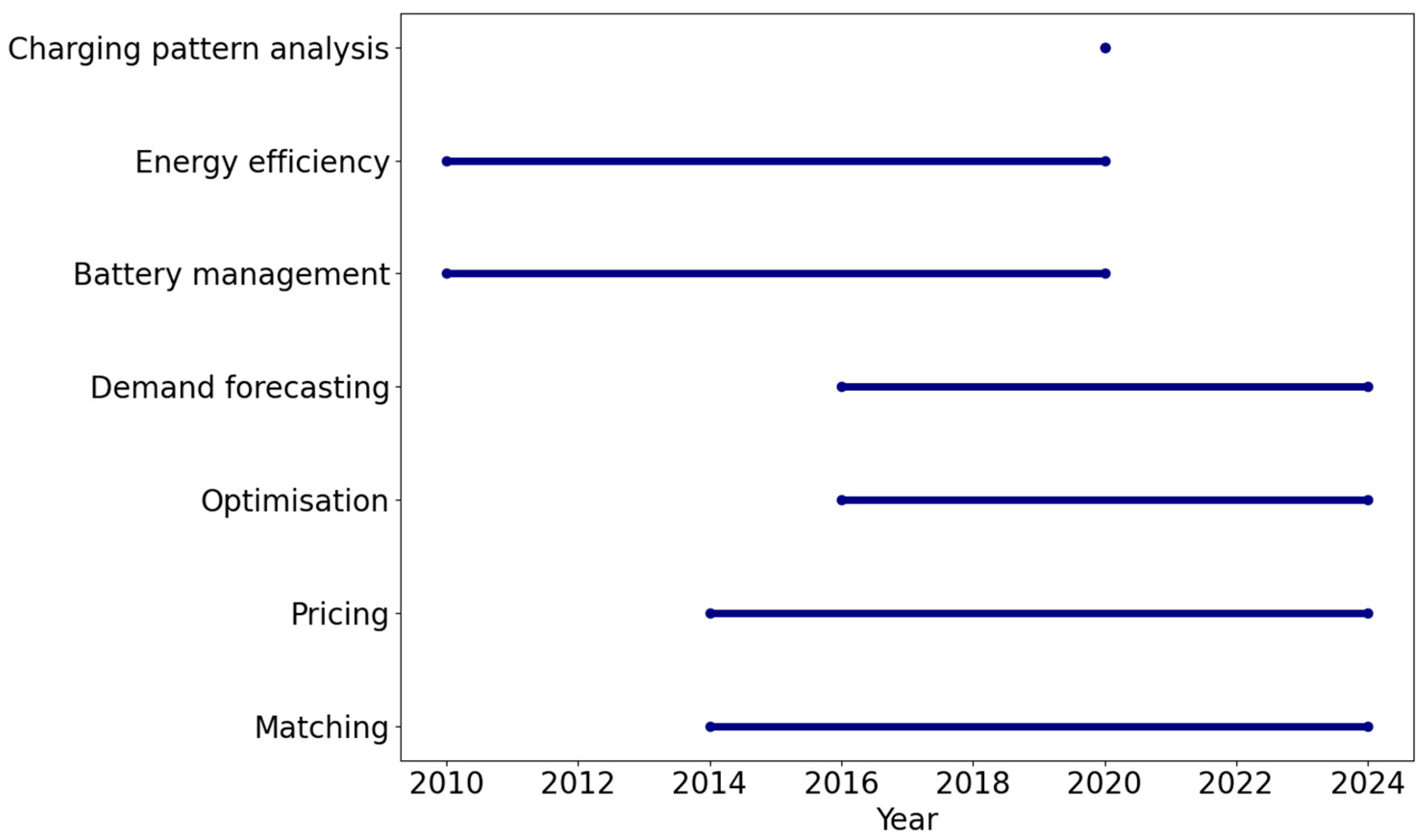 Sustainability 16 05020 g005