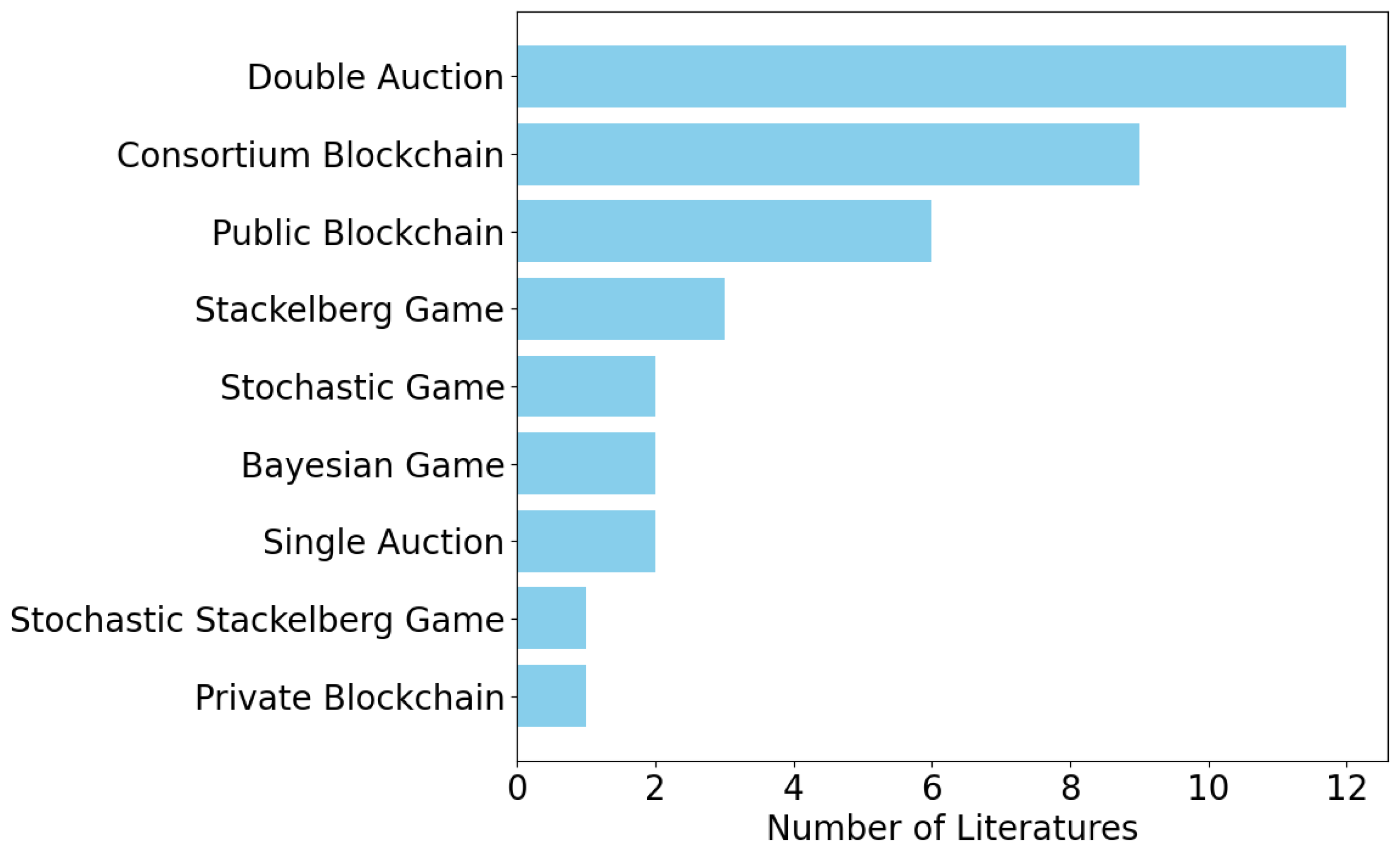 Sustainability 16 05020 g006