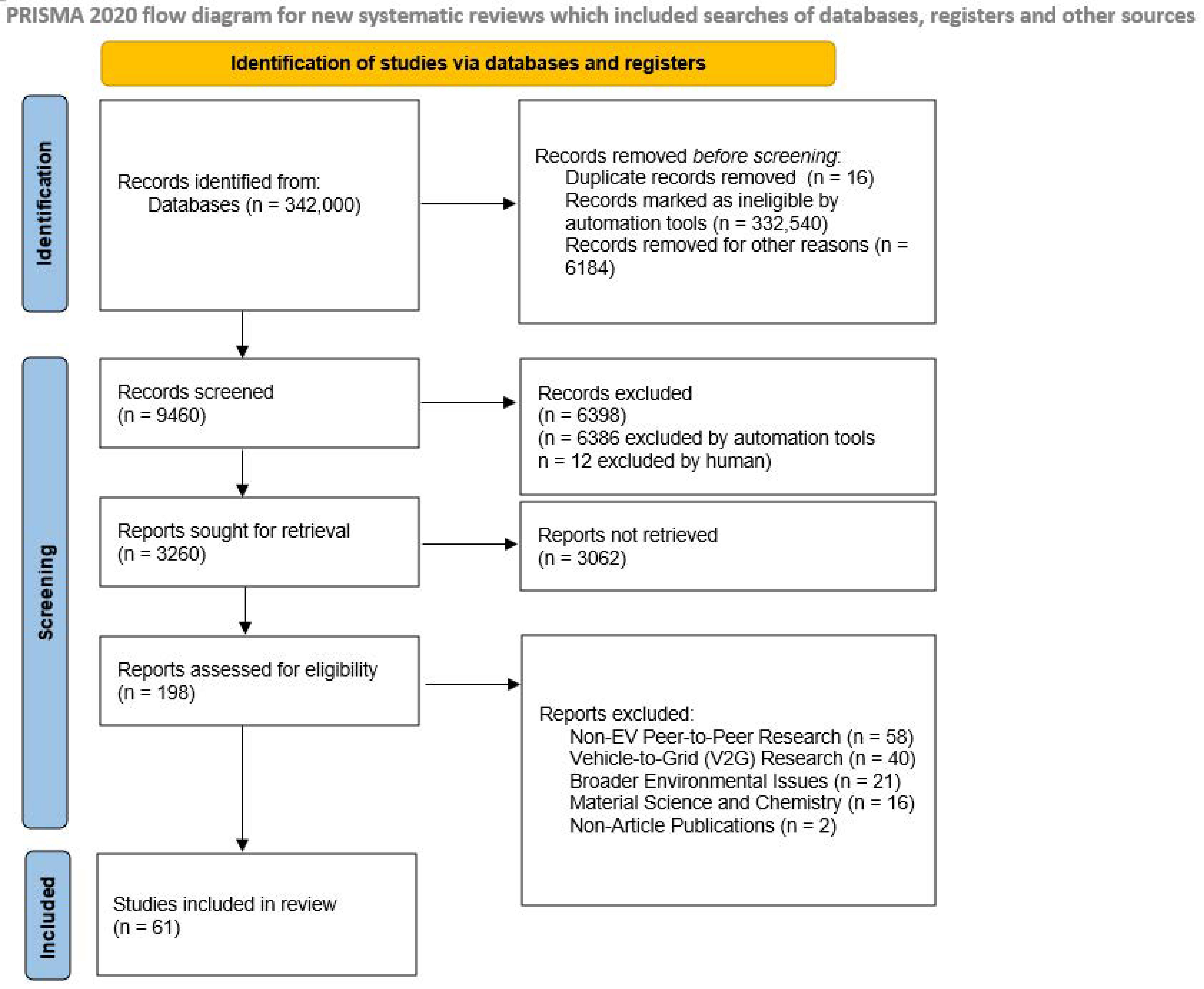 Sustainability 16 05020 g0a1