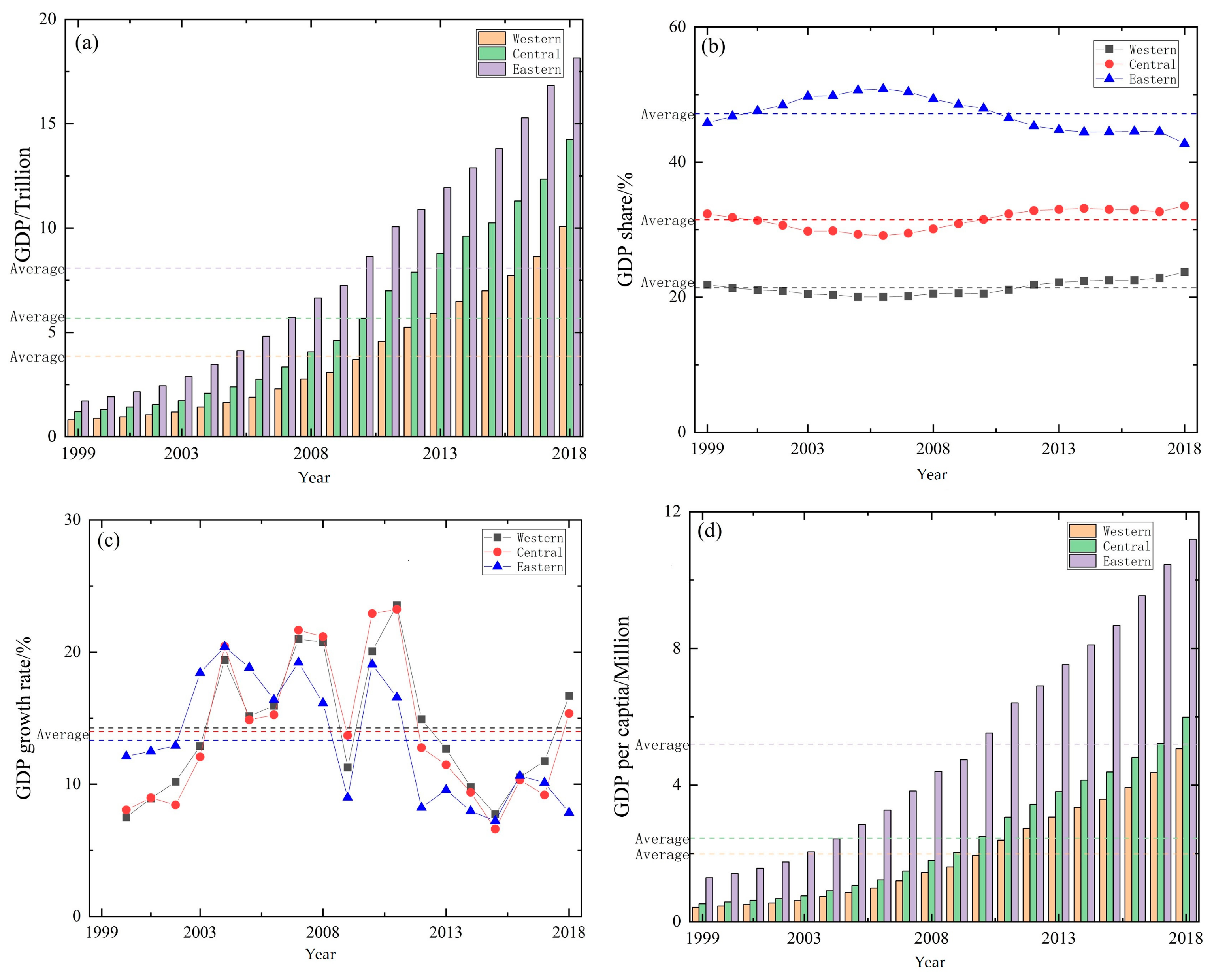 Sustainability 16 05023 g002
