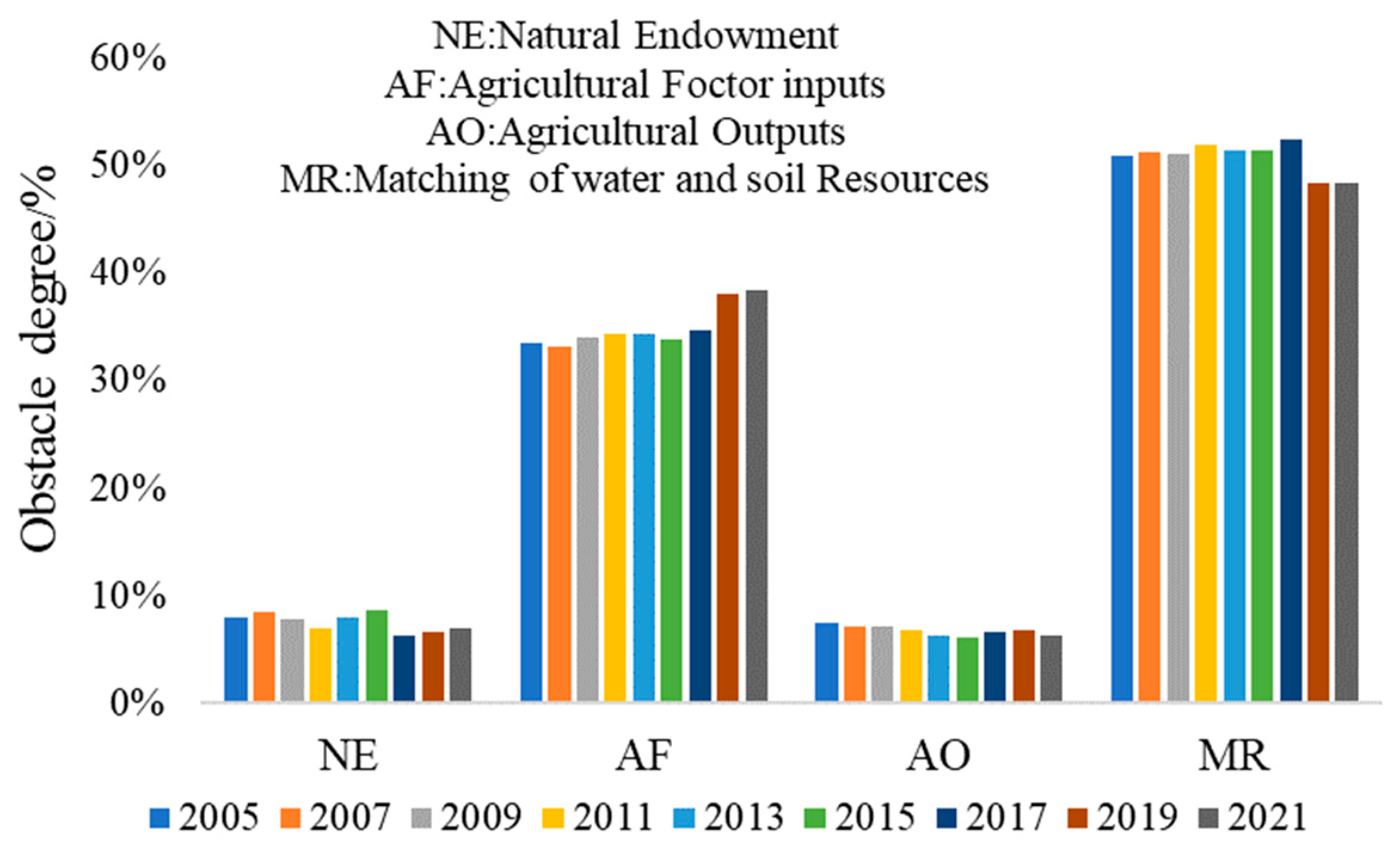 Sustainability 16 05030 g005