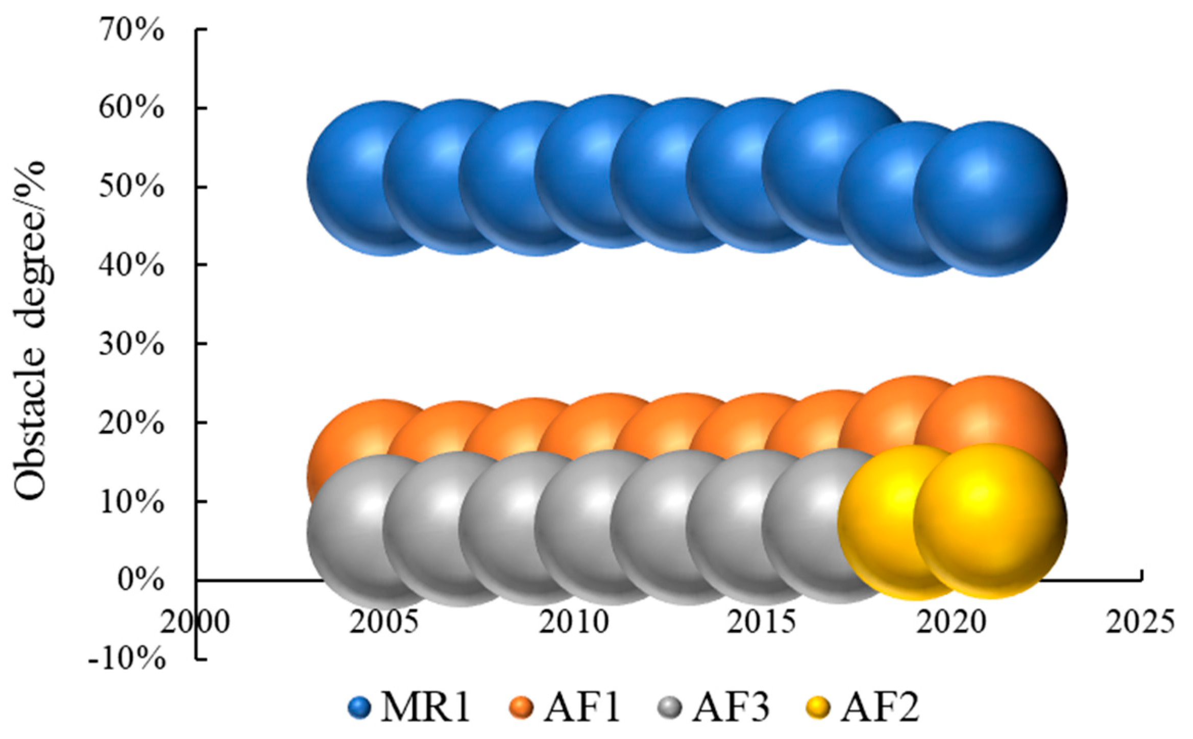 Sustainability 16 05030 g006