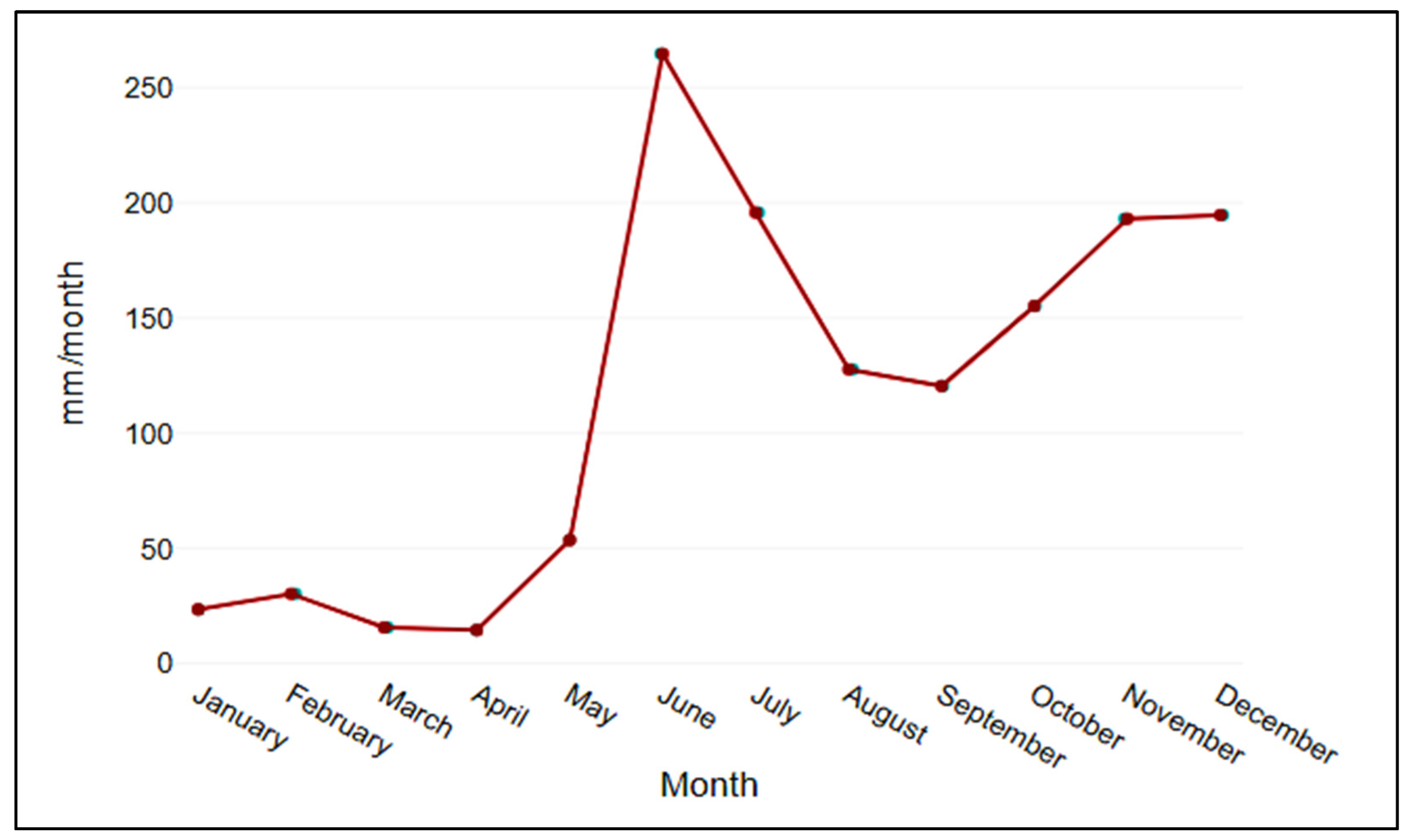 Sustainability 16 05034 g002