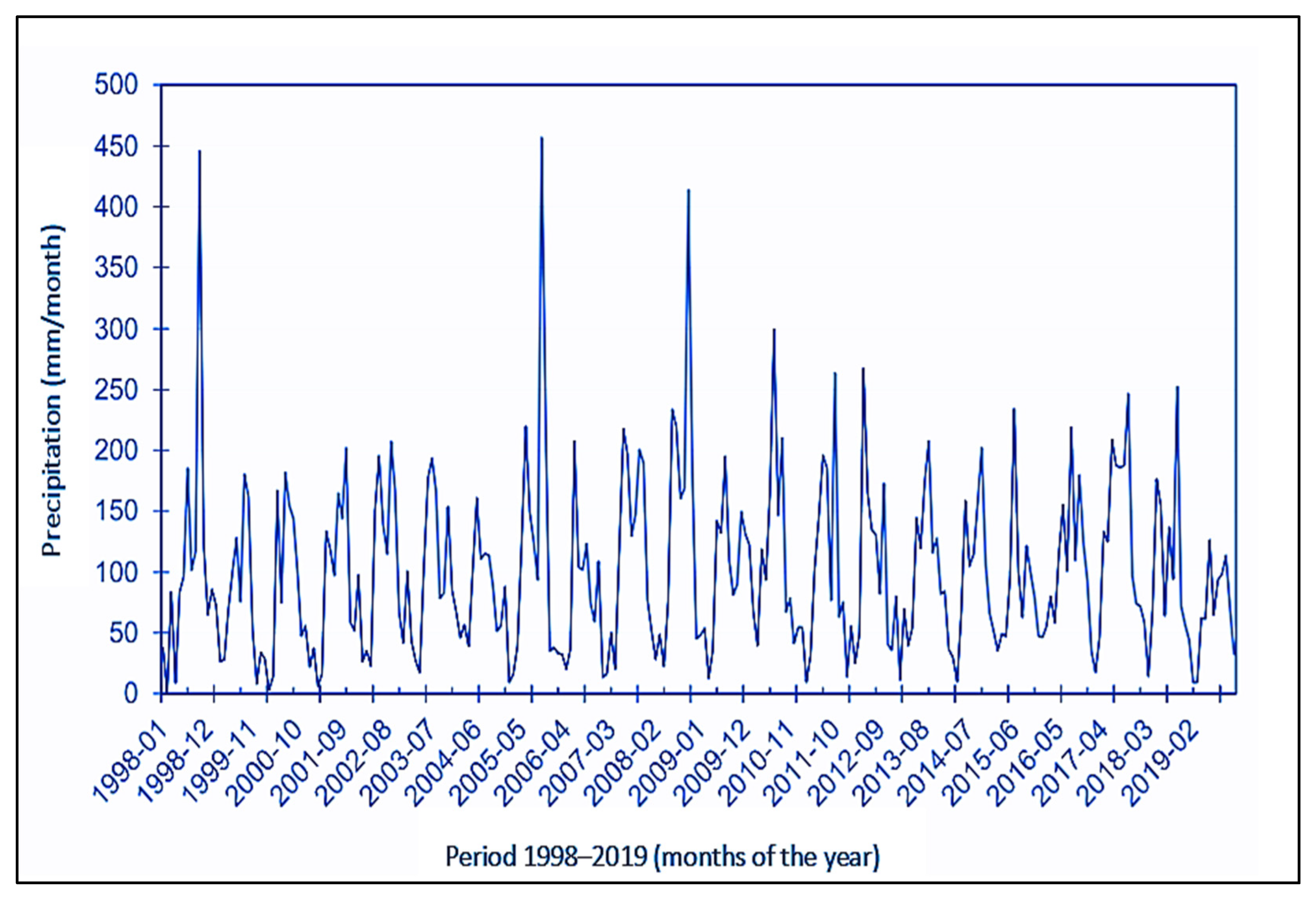 Sustainability 16 05034 g006