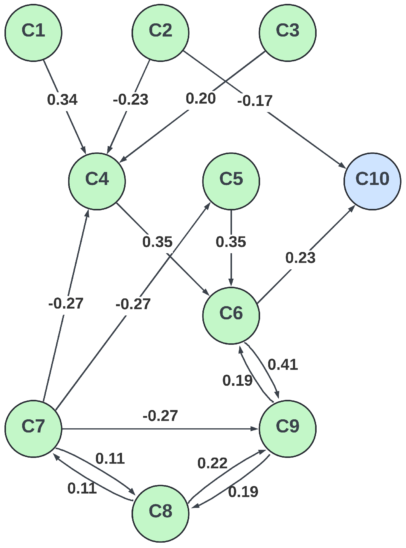 Sustainability 16 05036 g002