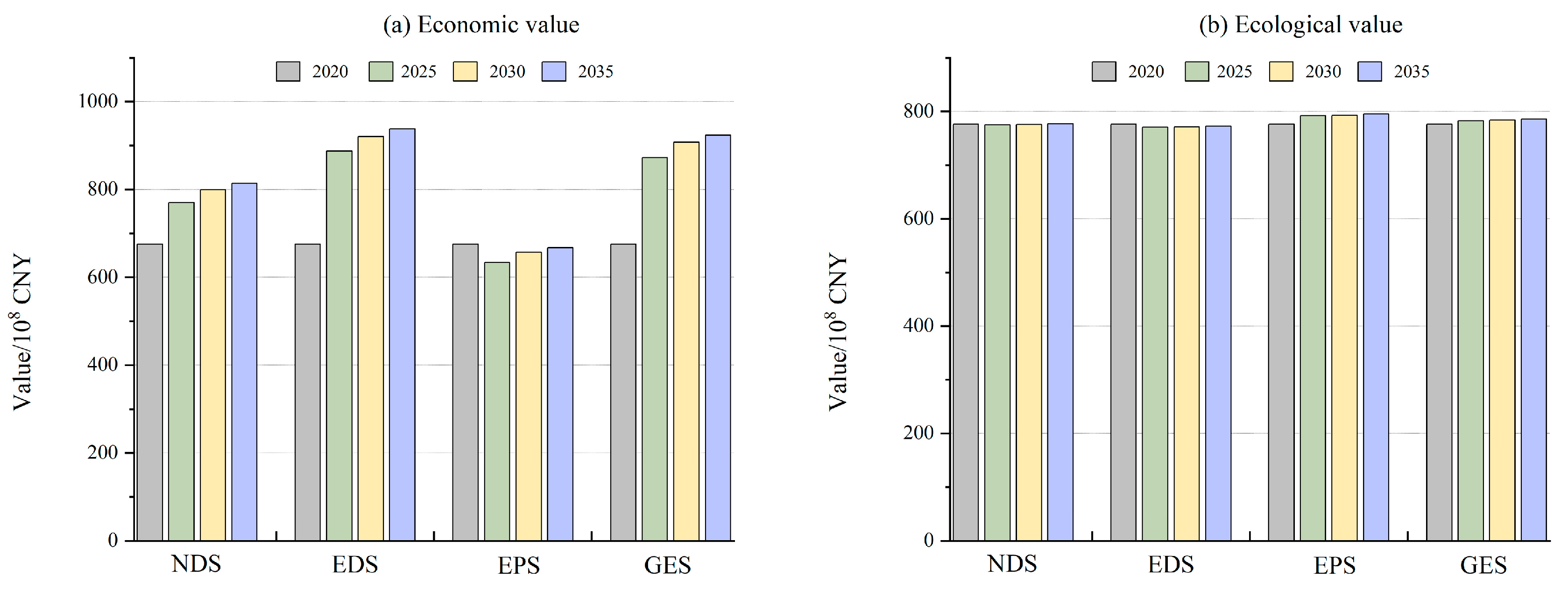 Sustainability 16 05039 g009