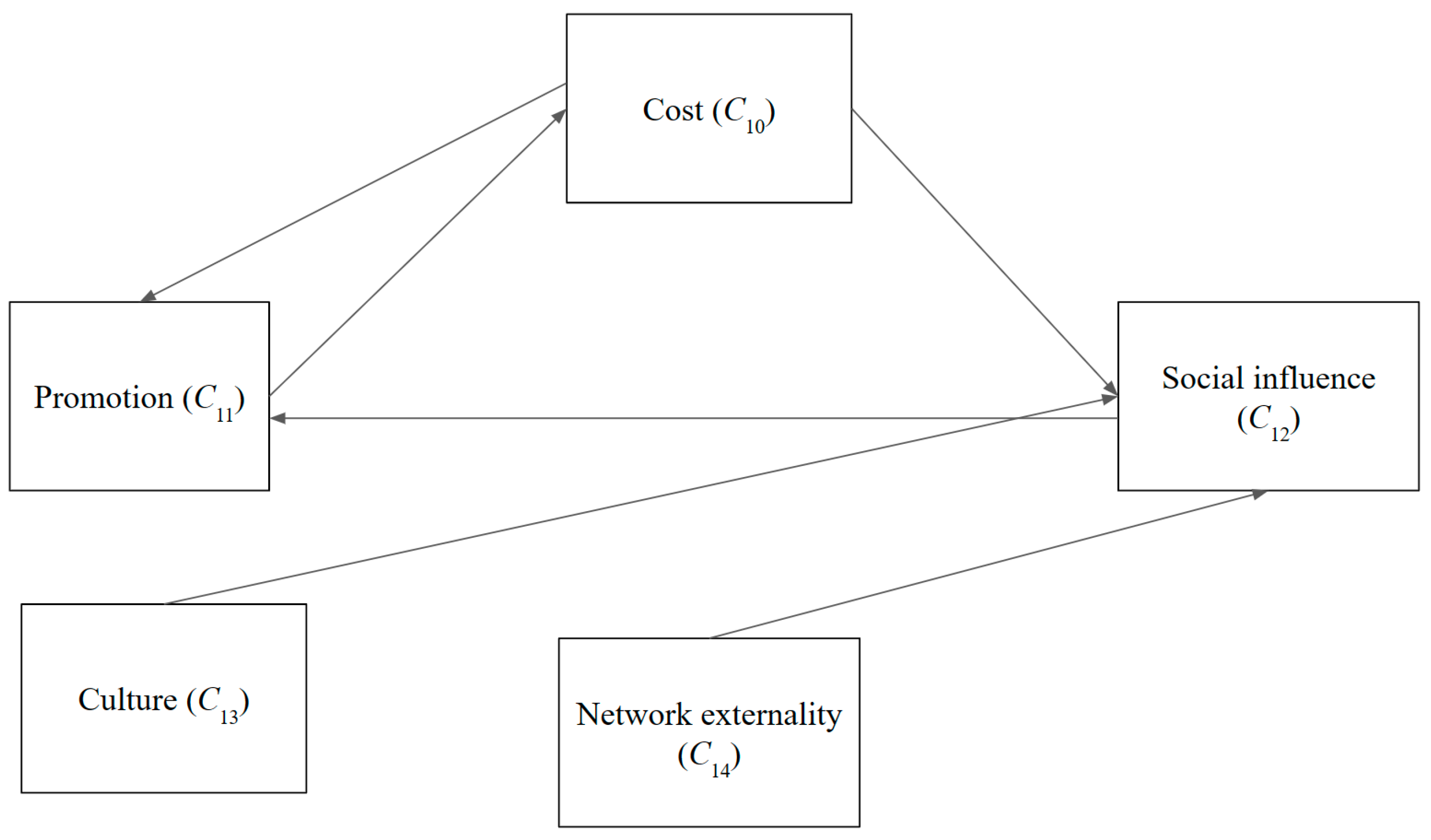 Sustainability 16 05050 g004