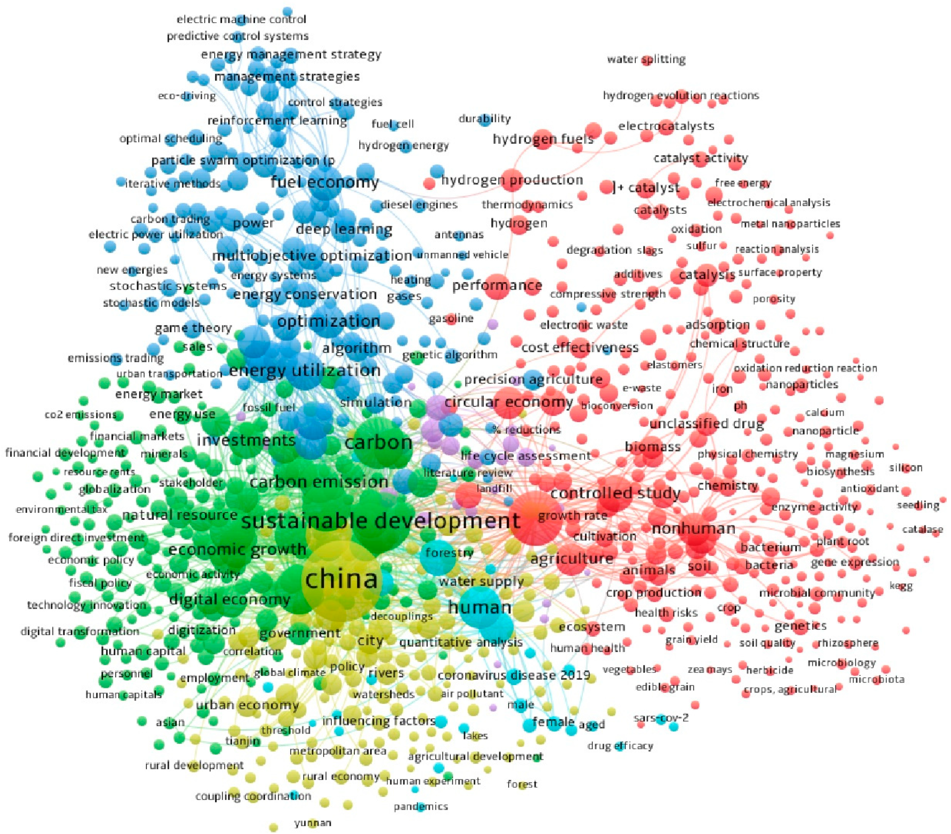 Sustainability 16 05055 g003
