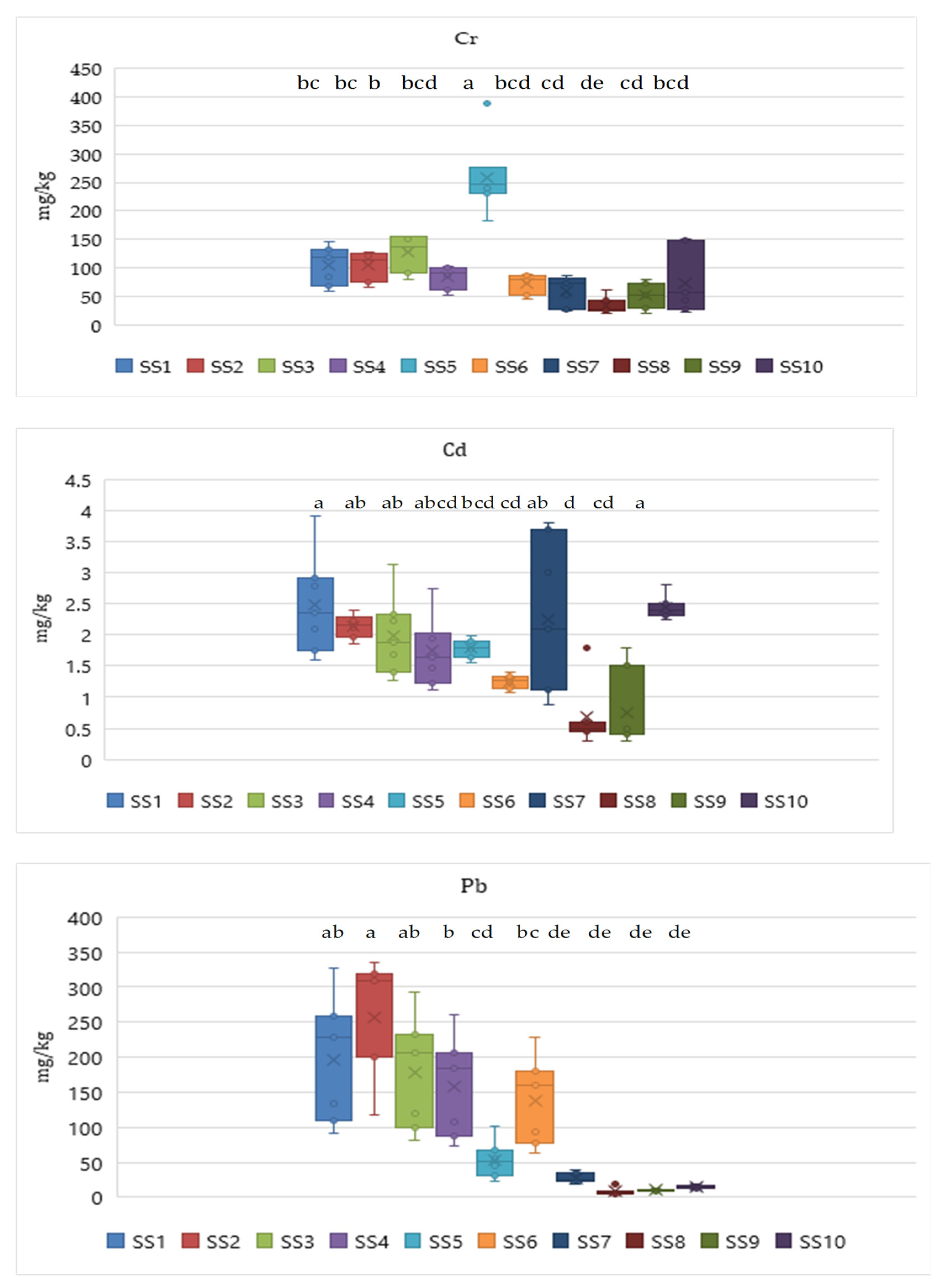 Sustainability 16 05056 g005b