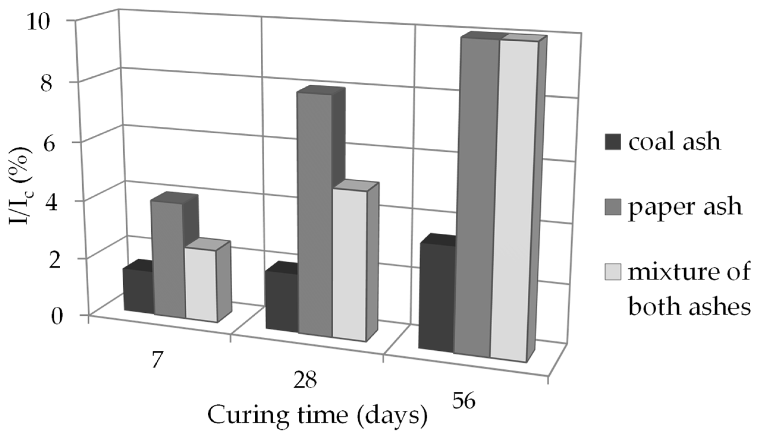 Sustainability 16 05065 g002
