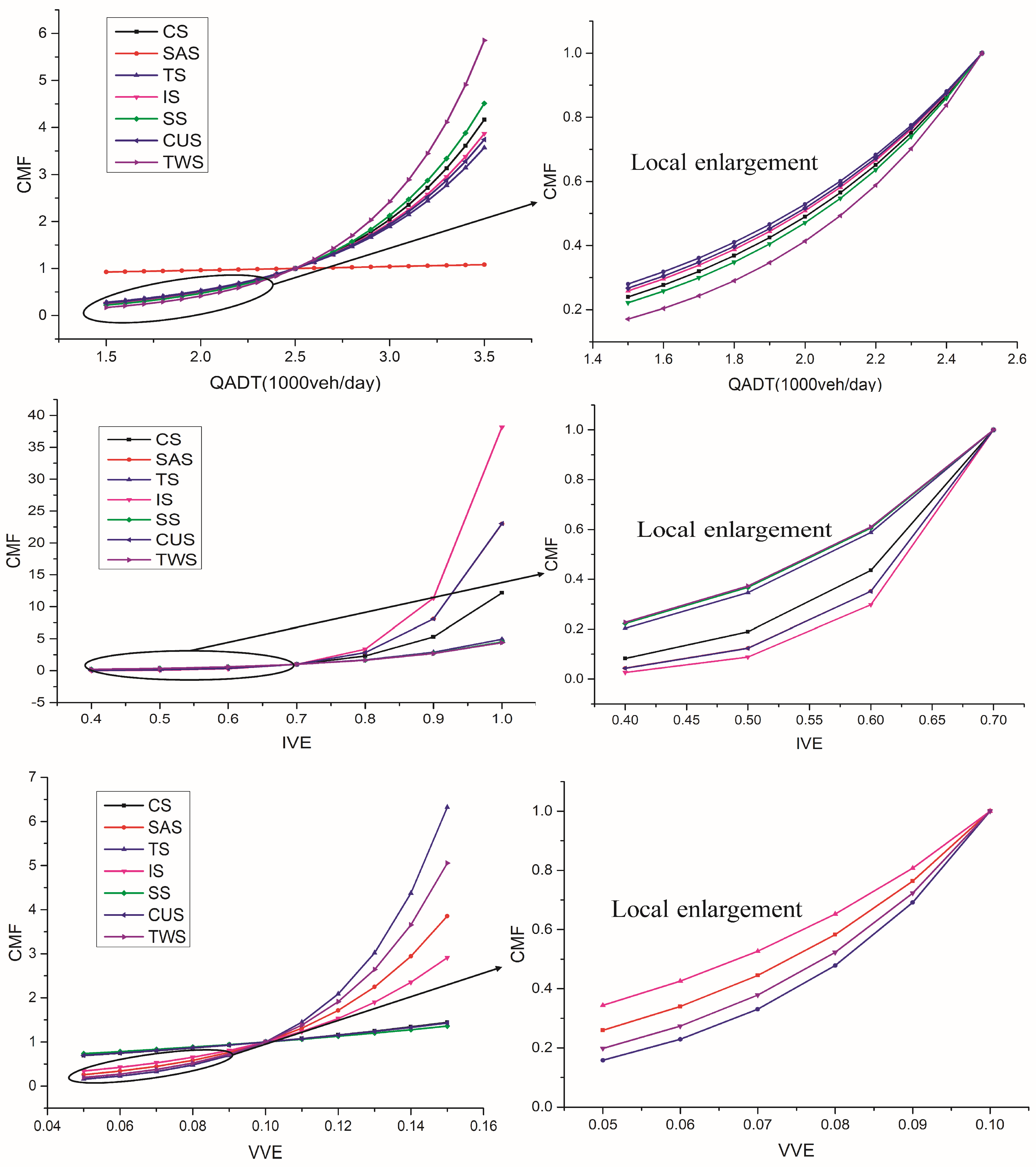 Sustainability 16 05068 g005