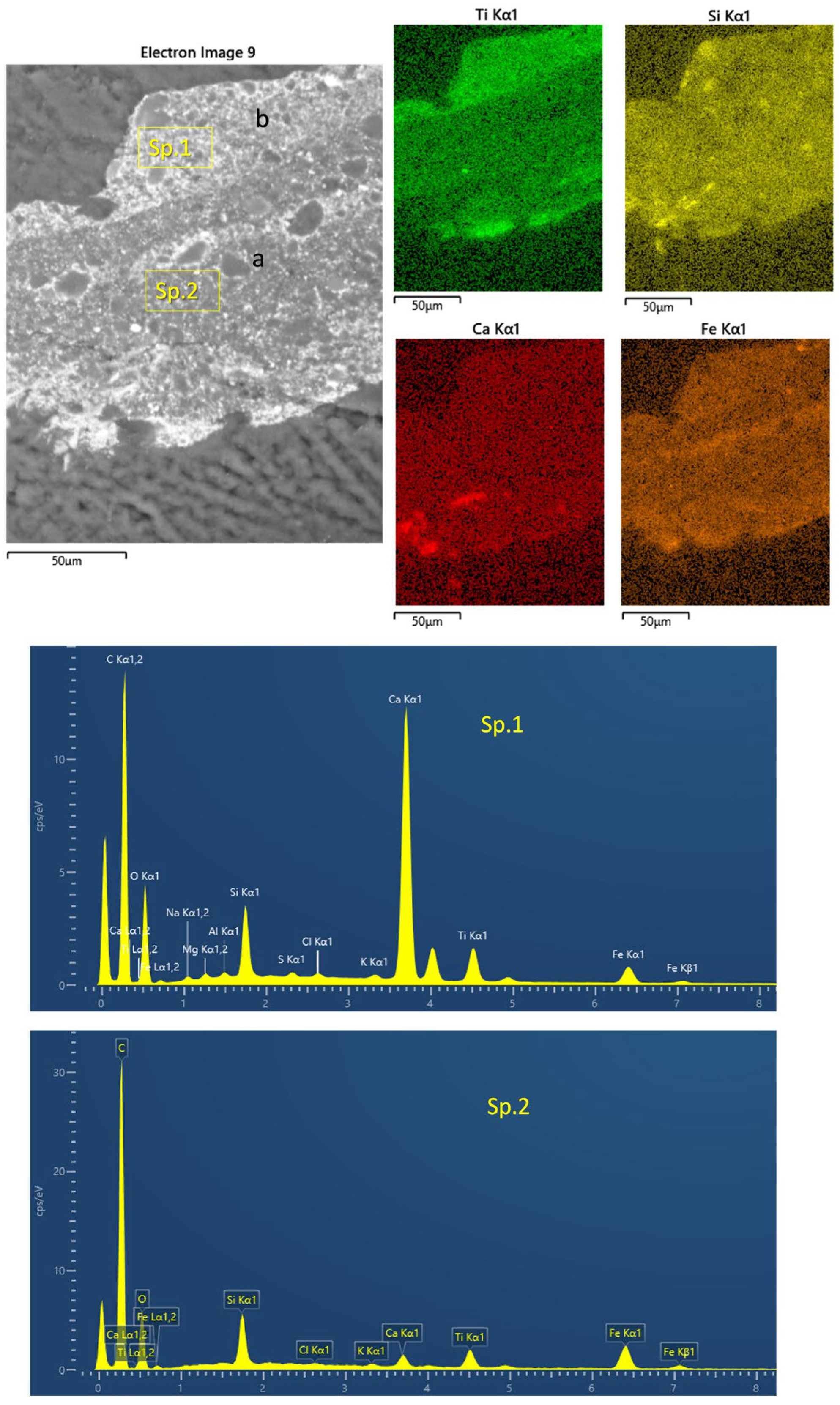 Sustainability 16 05069 g005