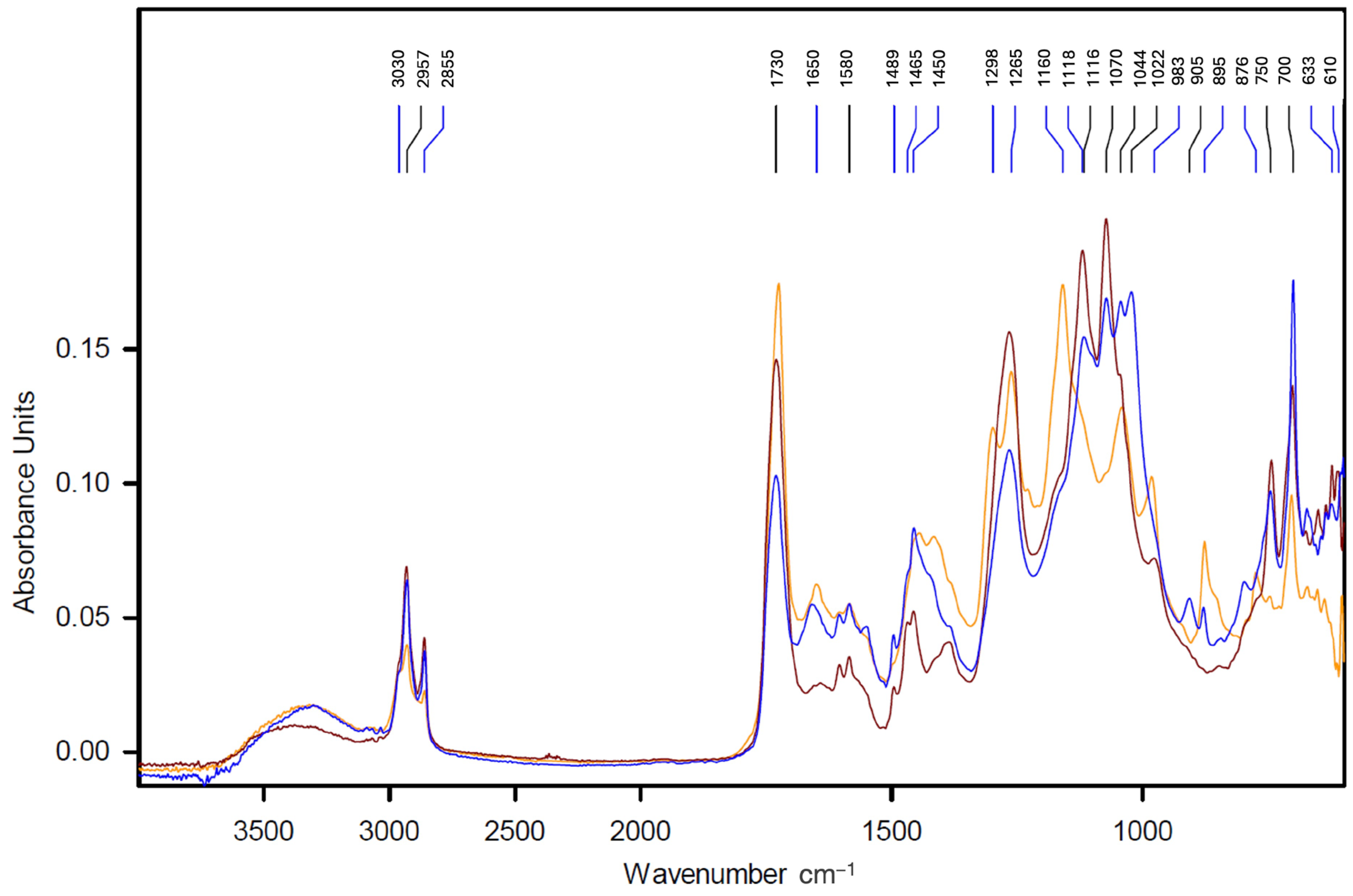 Sustainability 16 05069 g006