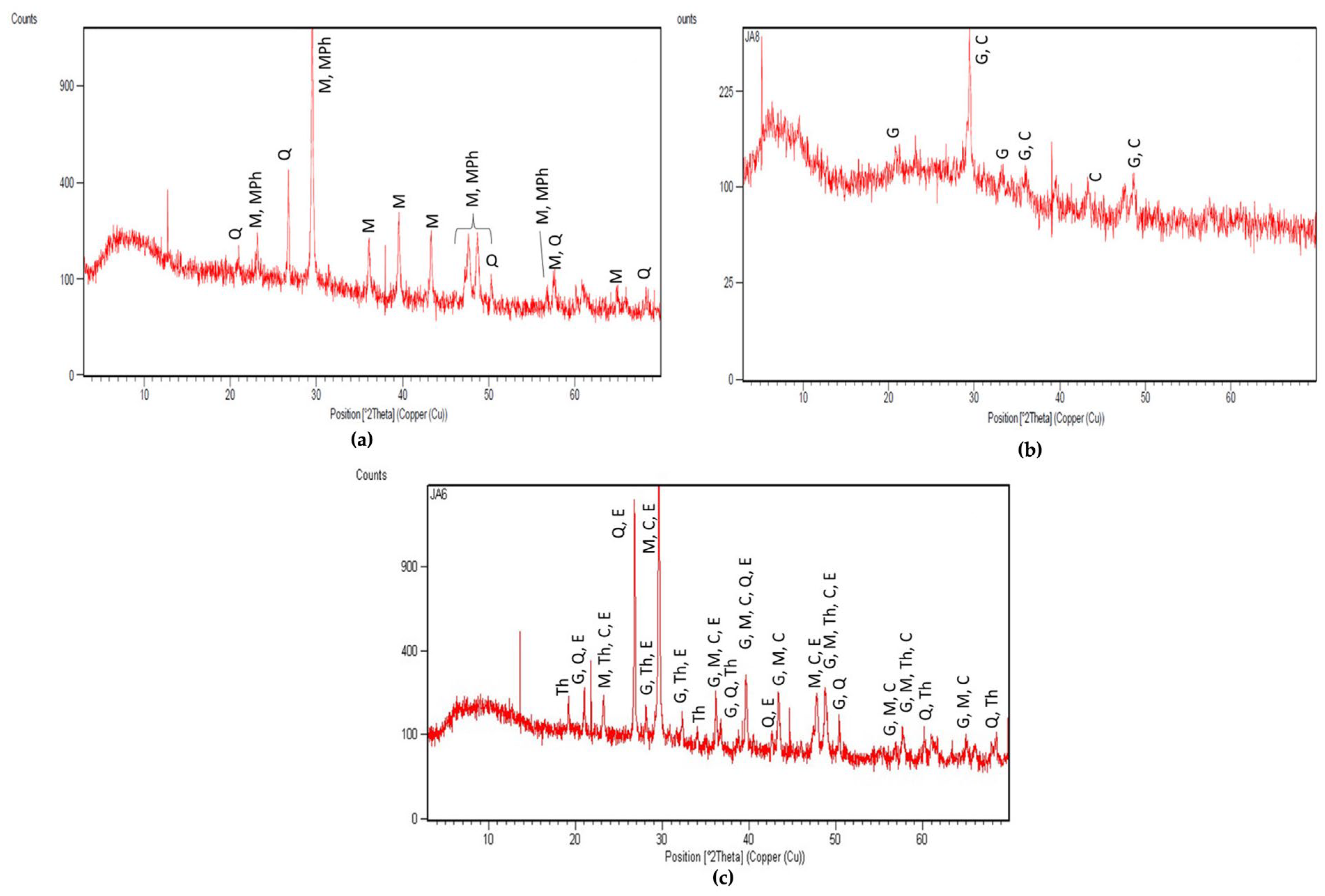 Sustainability 16 05069 g013