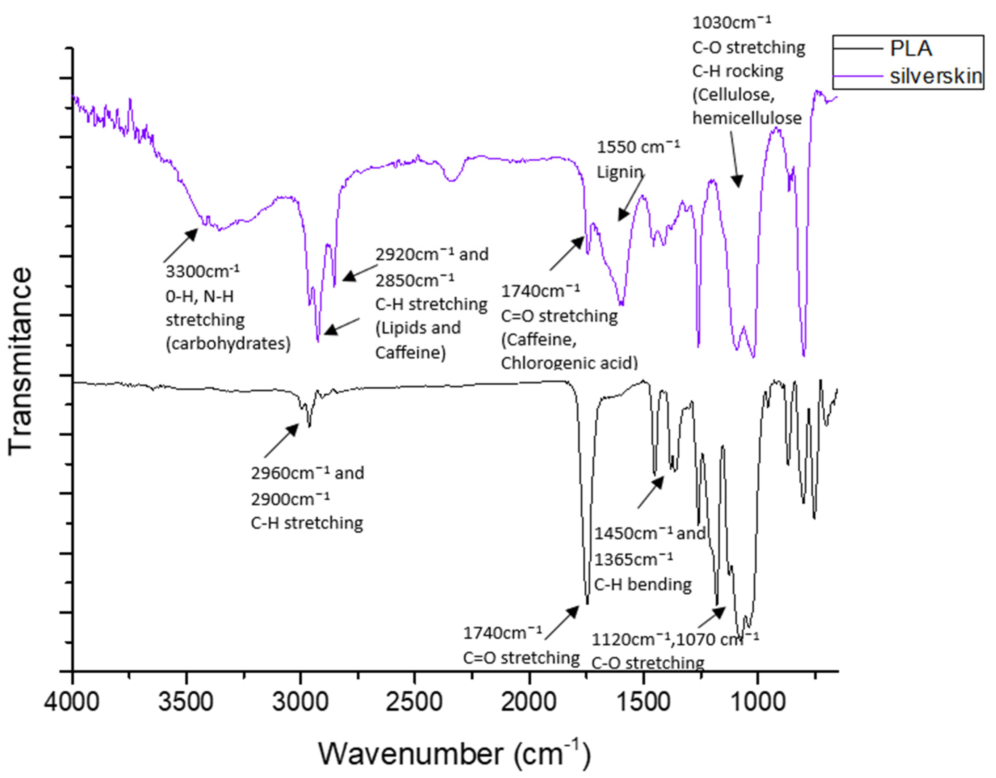 Sustainability 16 05075 g003
