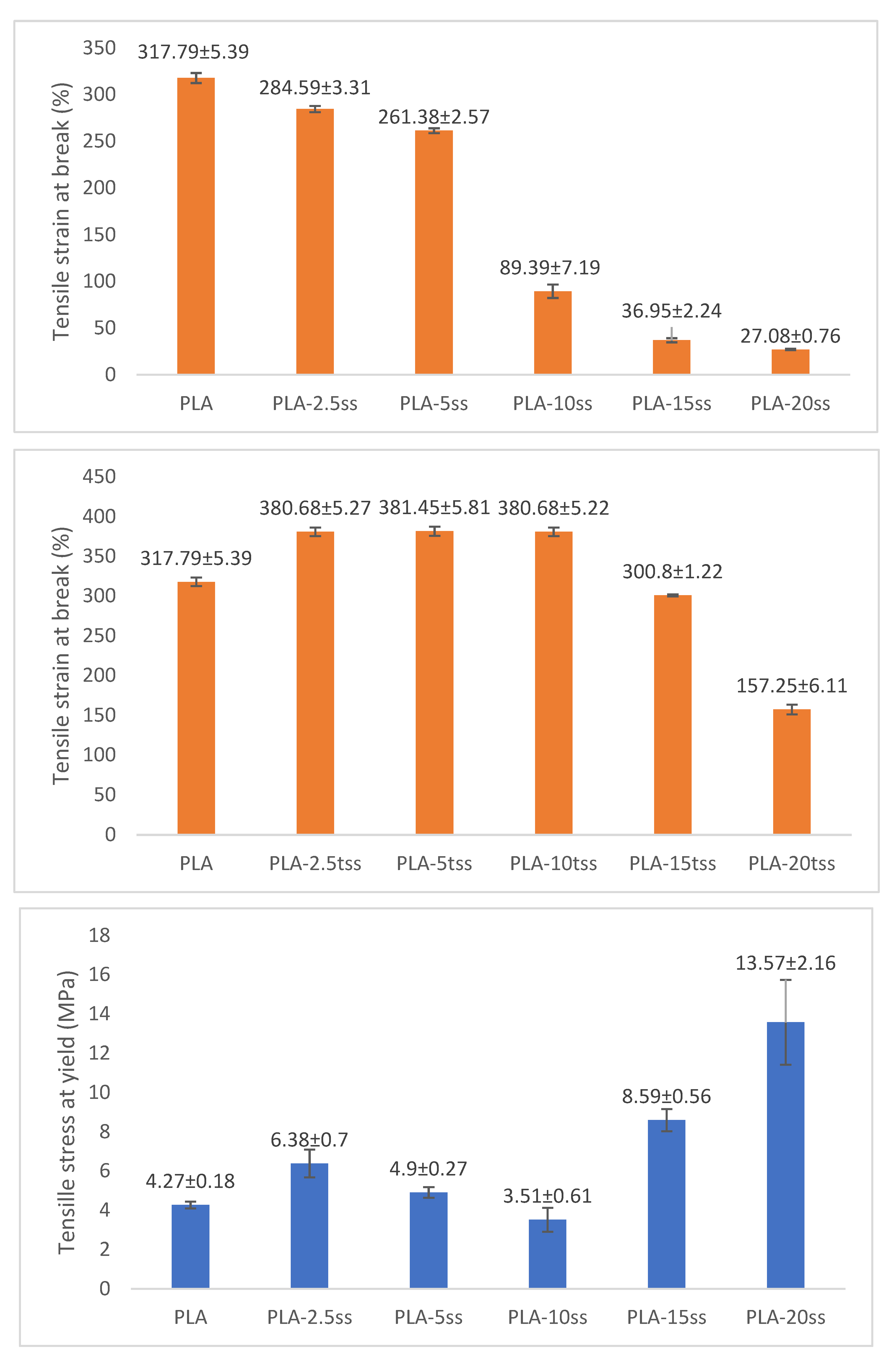 Sustainability 16 05075 g011a
