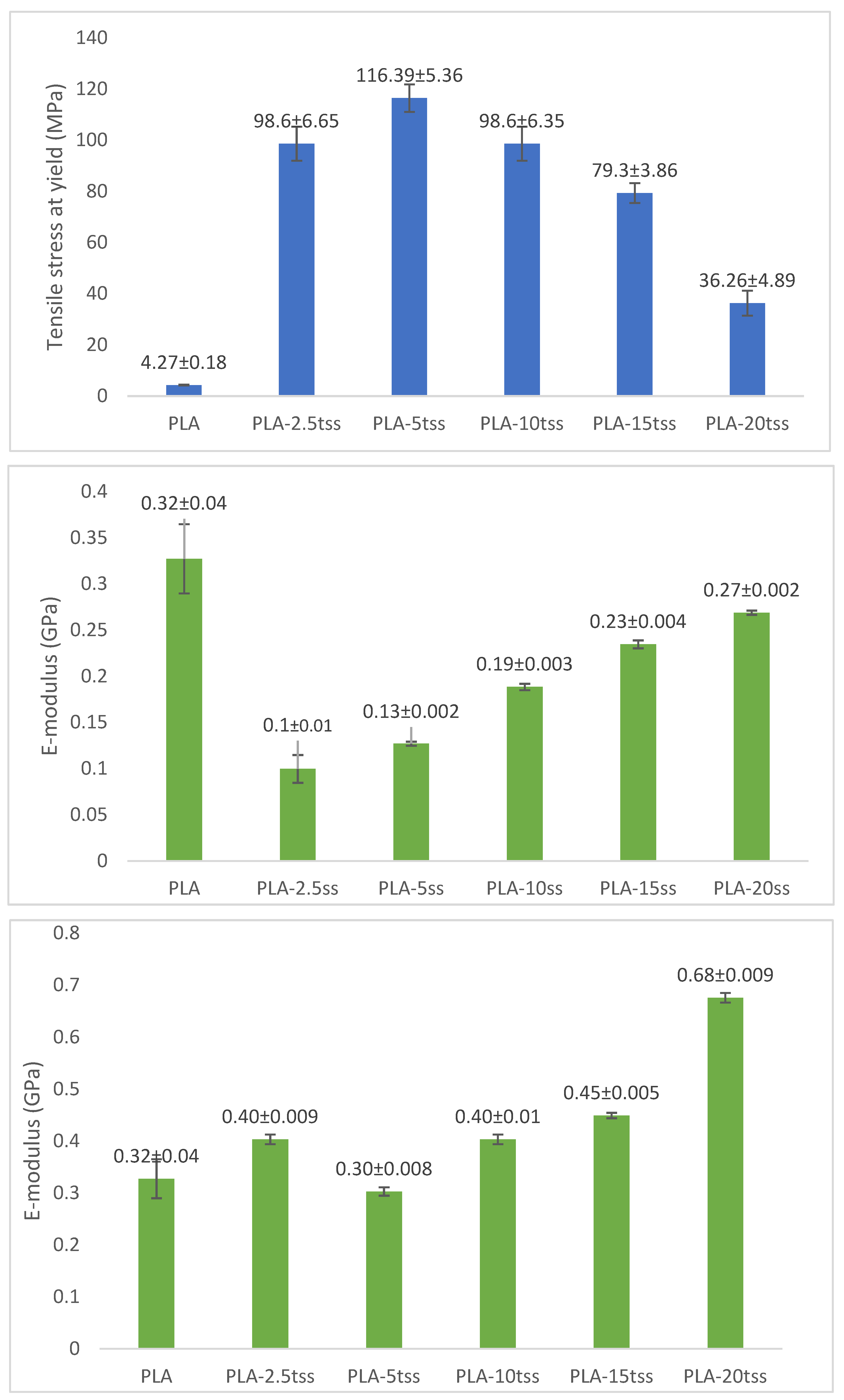 Sustainability 16 05075 g011b