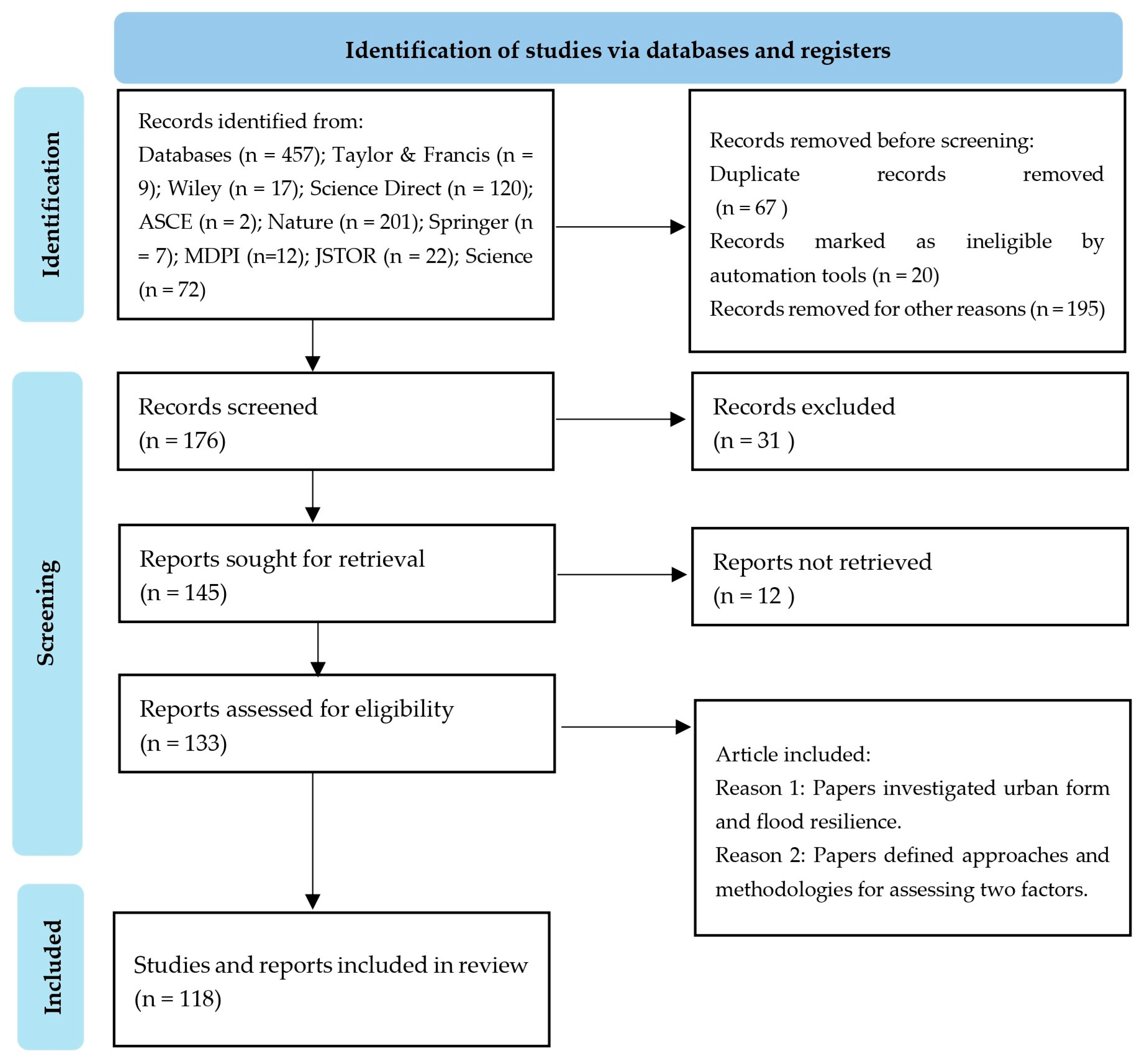 Sustainability 16 05076 g004 Sustainability 16 05076 g004