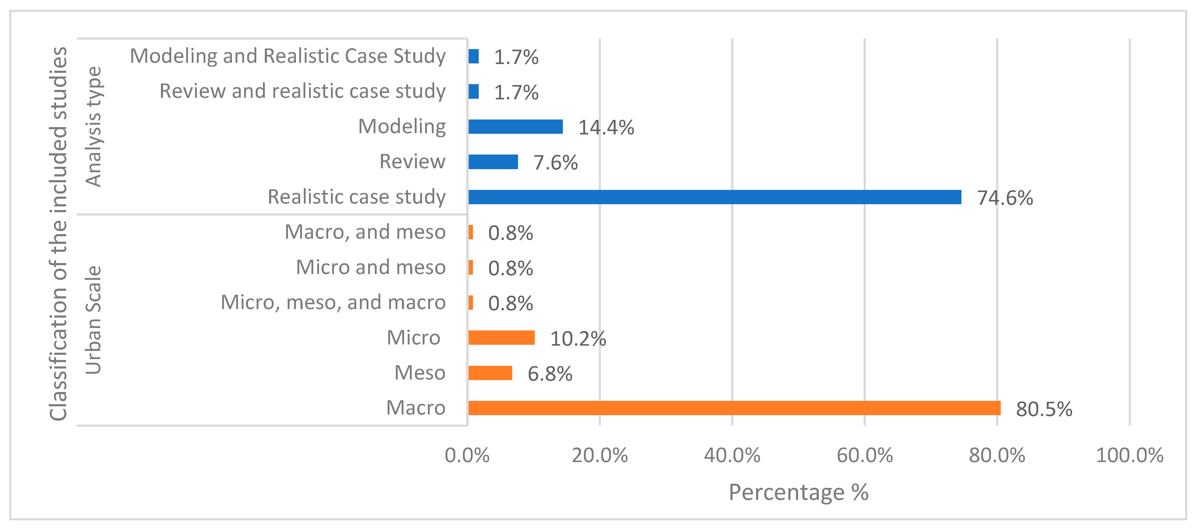 Sustainability 16 05076 g005 Sustainability 16 05076 g005