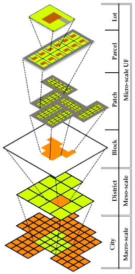 Sustainability 16 05076 i001 Sustainability 16 05076 i001