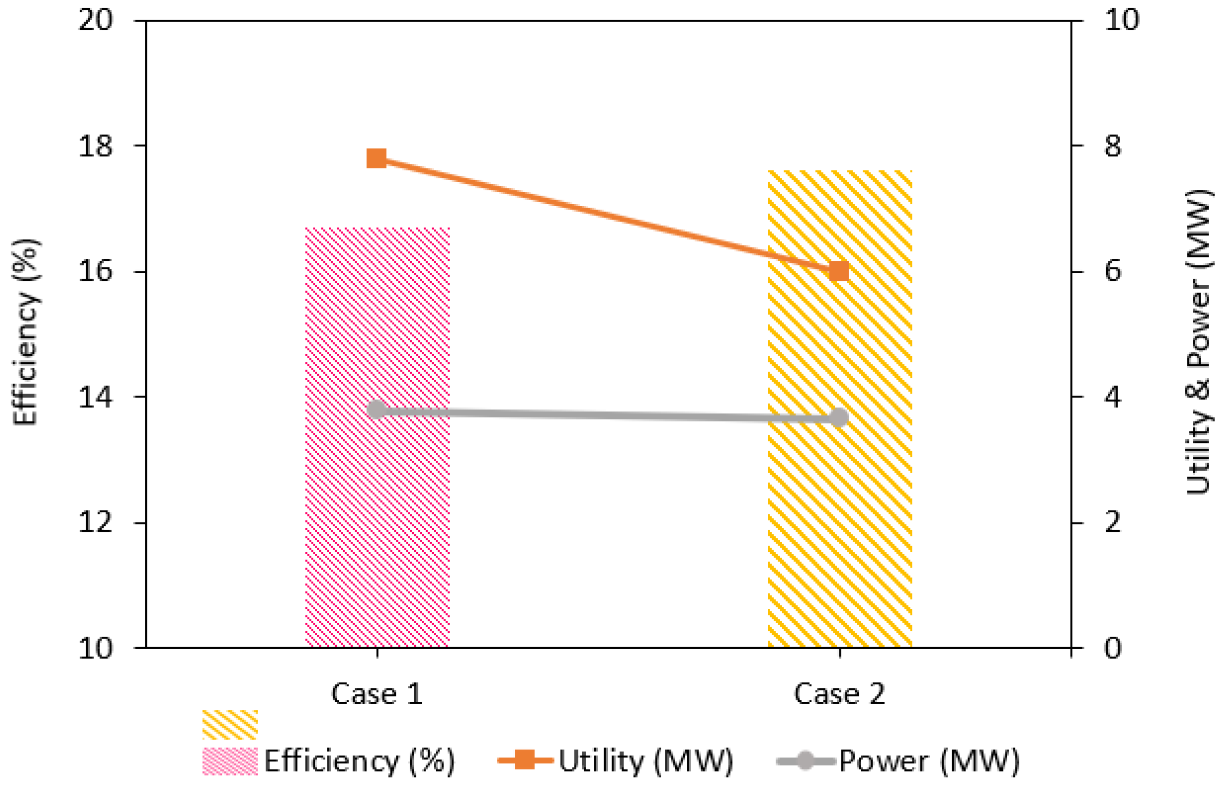 Sustainability 16 05082 g003