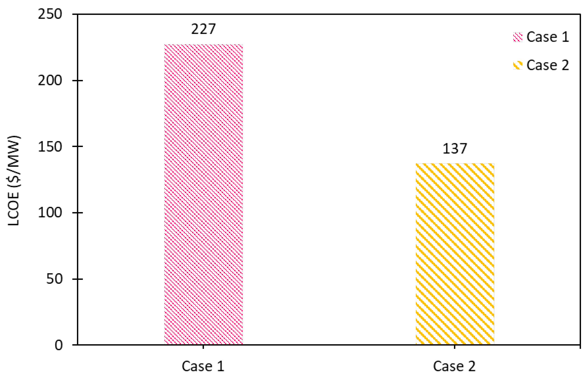 Sustainability 16 05082 g006