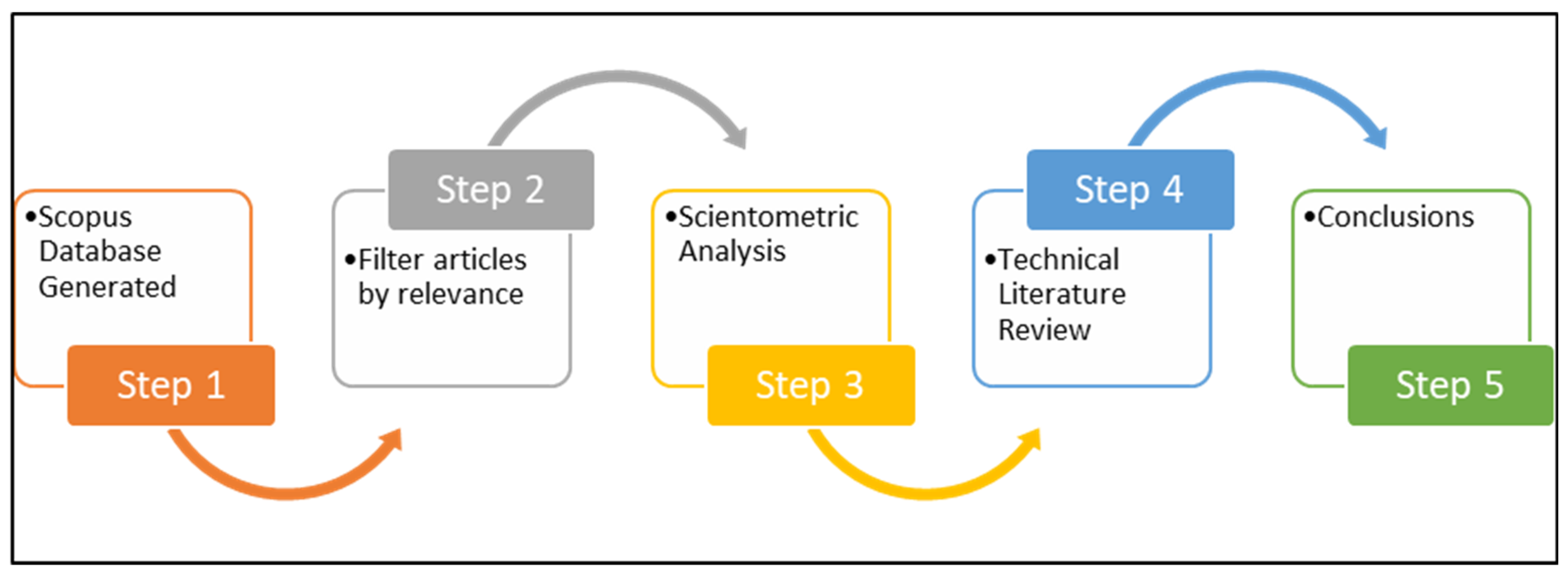 Sustainability 16 05093 g001