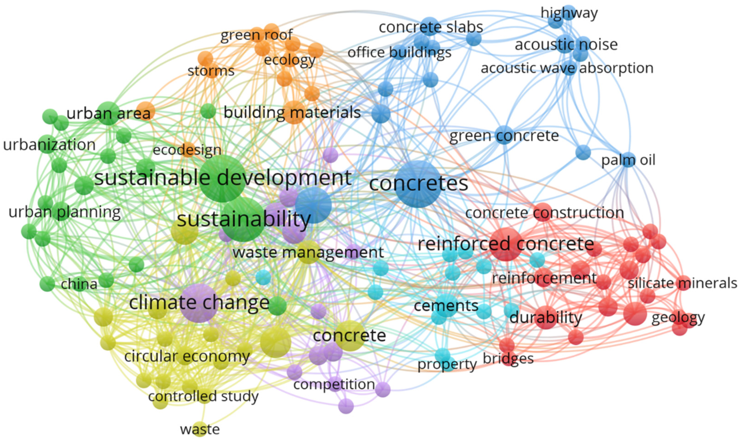 Sustainability 16 05093 g002