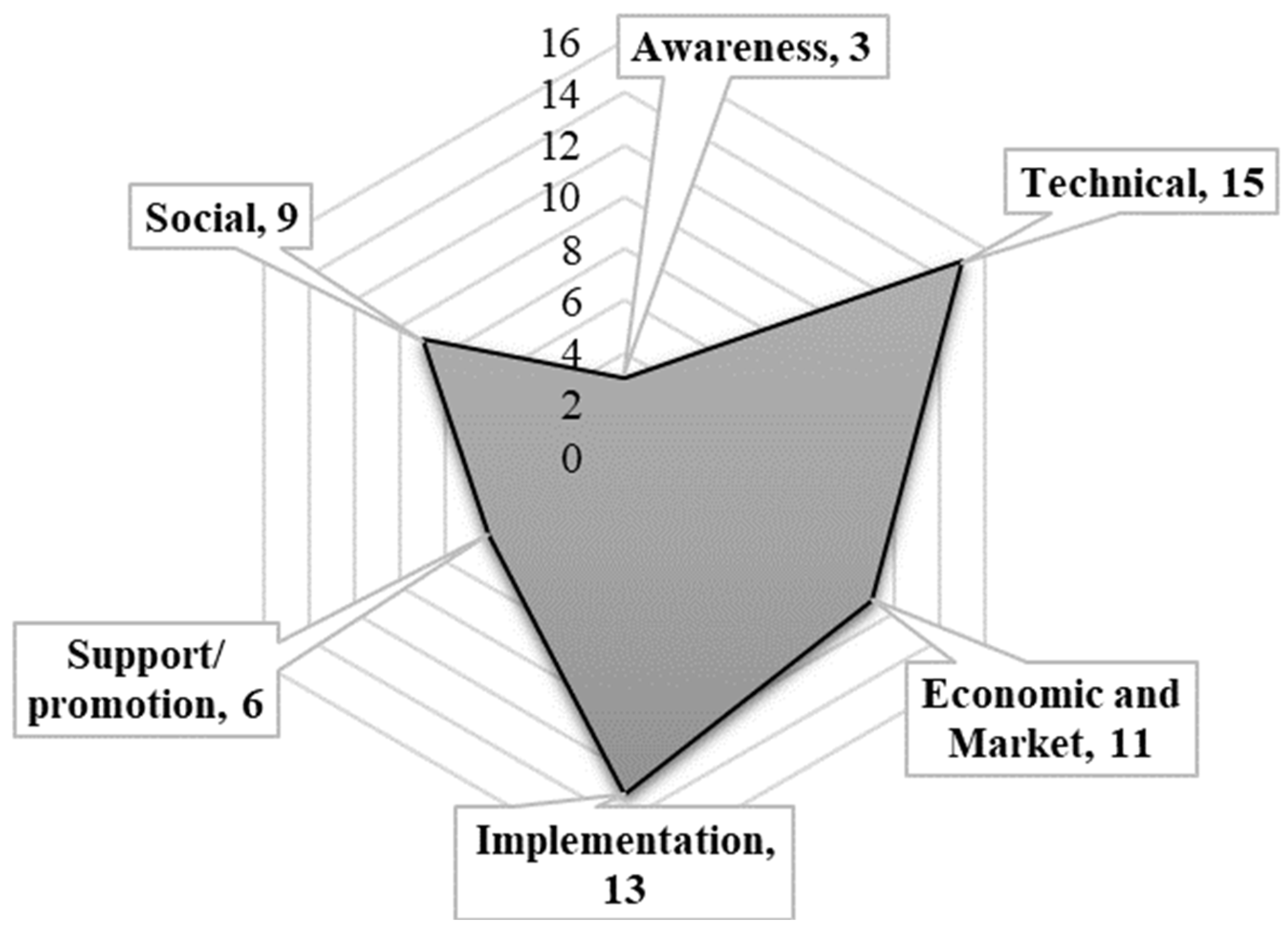 Sustainability 16 05093 g003