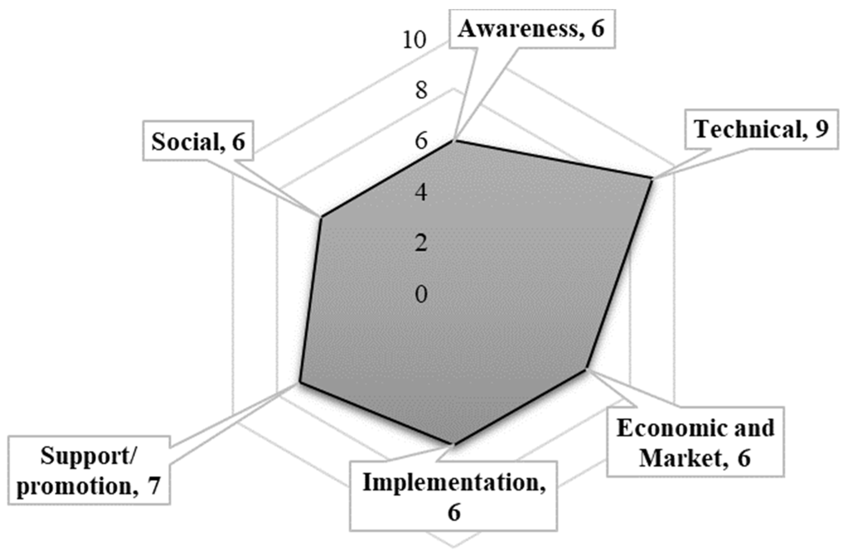 Sustainability 16 05093 g004