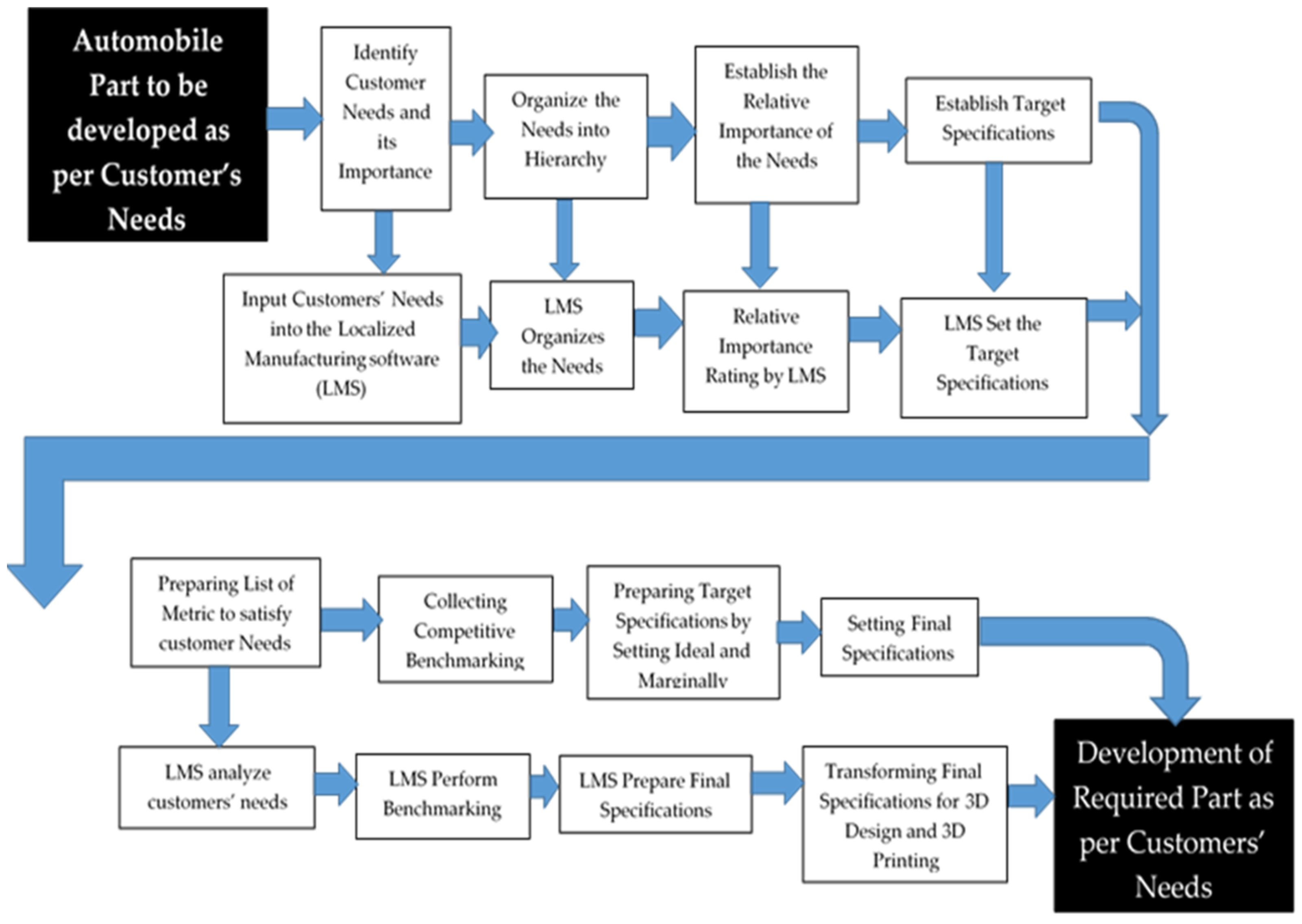 Sustainability 16 05096 g001