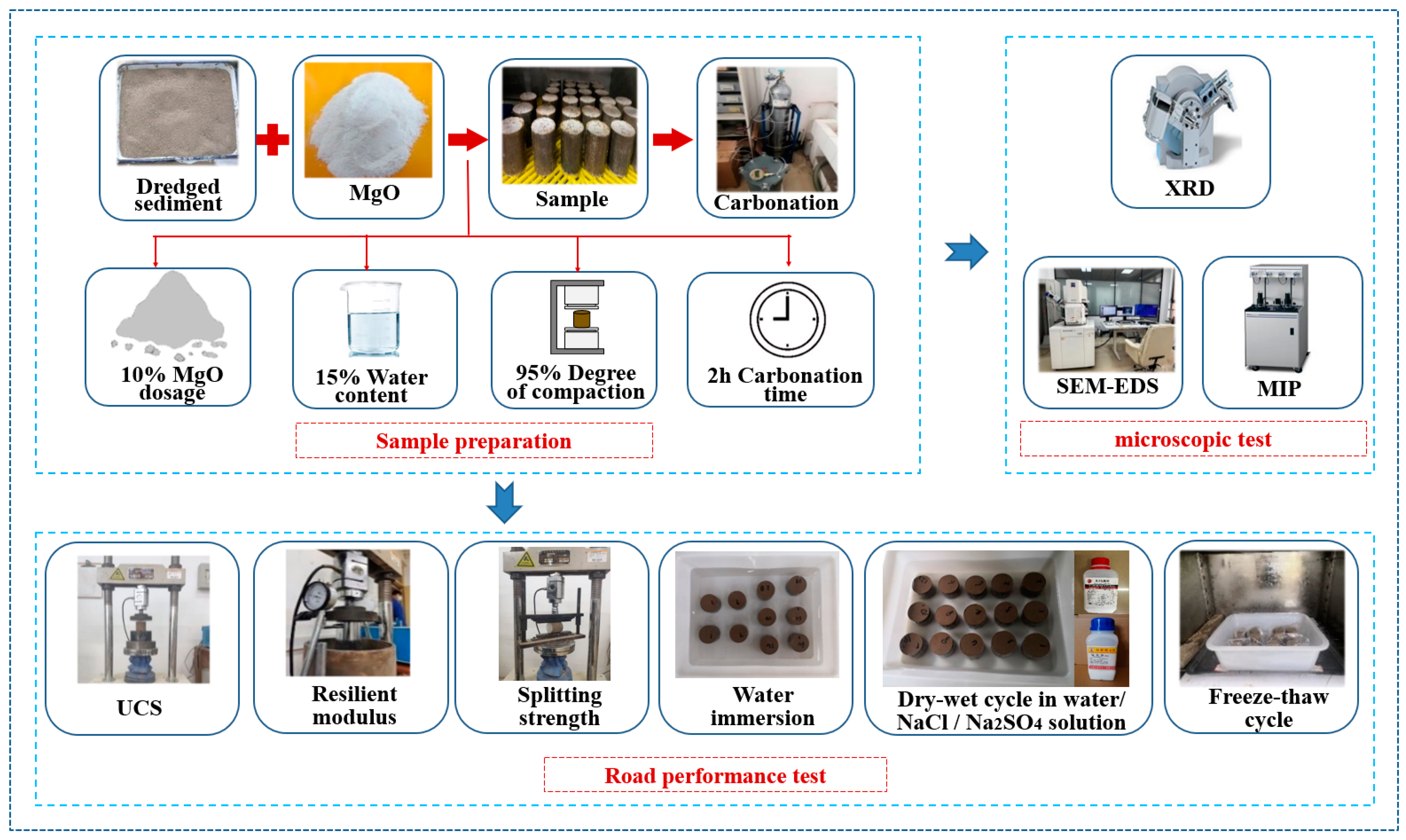 Sustainability 16 05097 g003