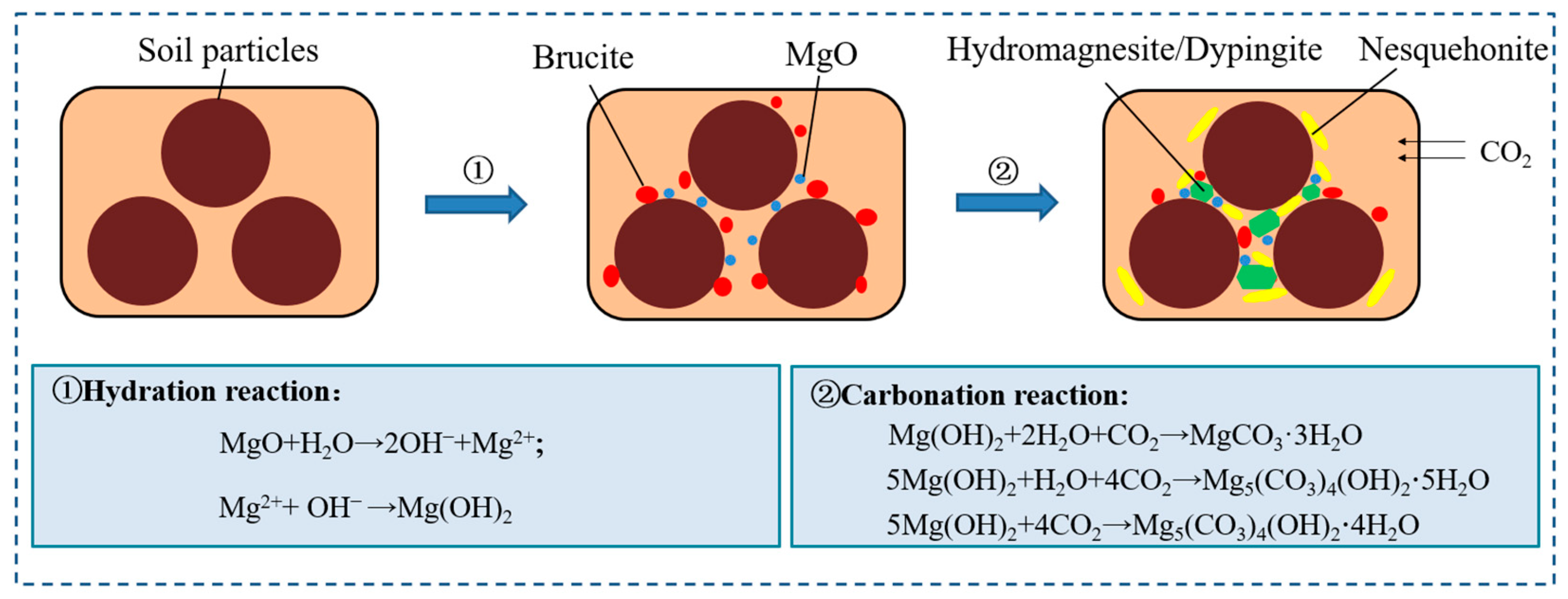 Sustainability 16 05097 g008