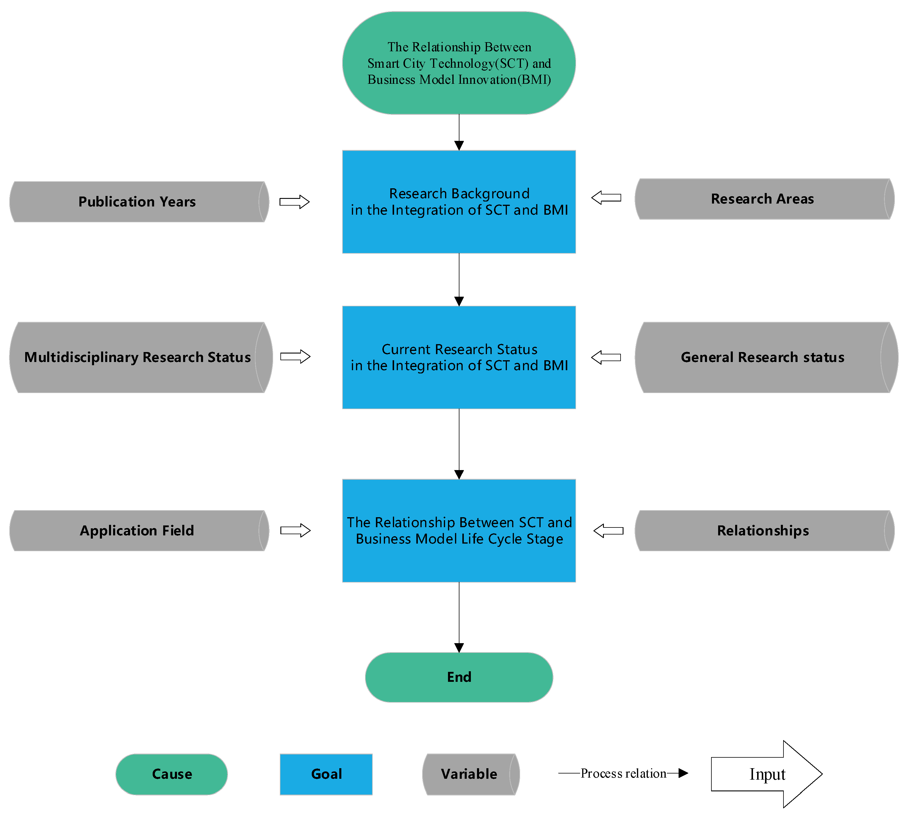 Sustainability 16 05102 g001
