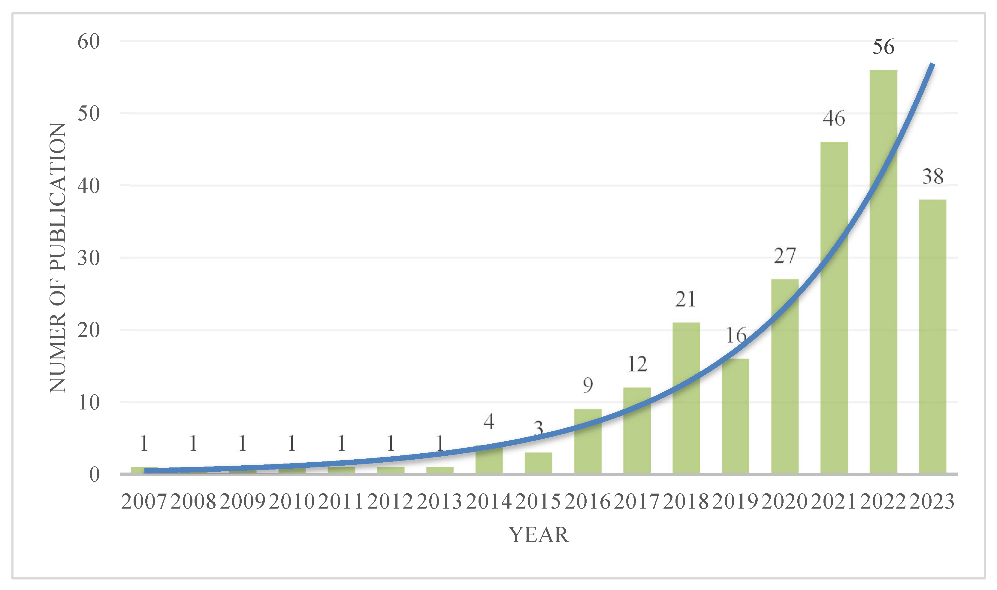 Sustainability 16 05102 g003