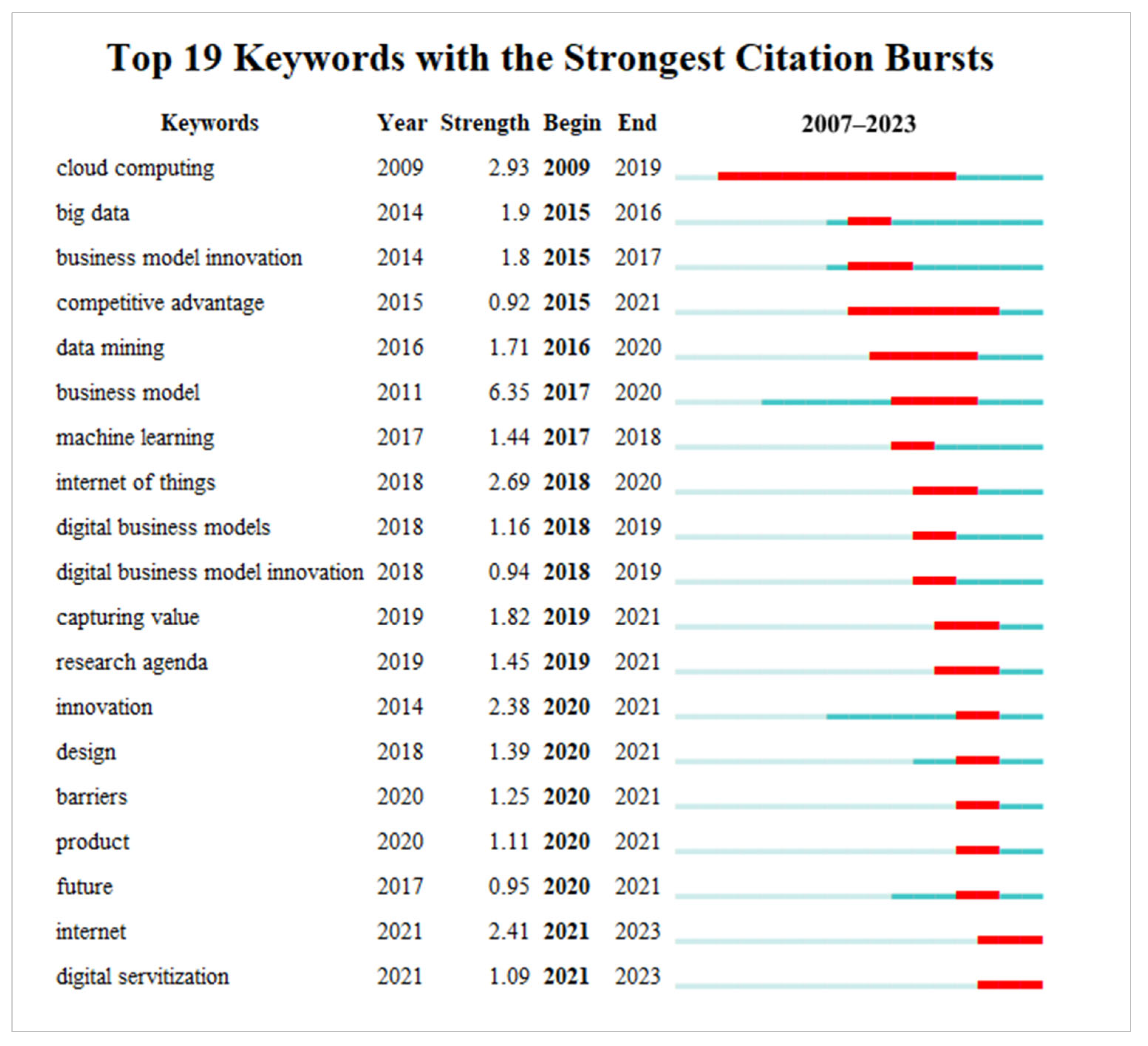 Sustainability 16 05102 g006